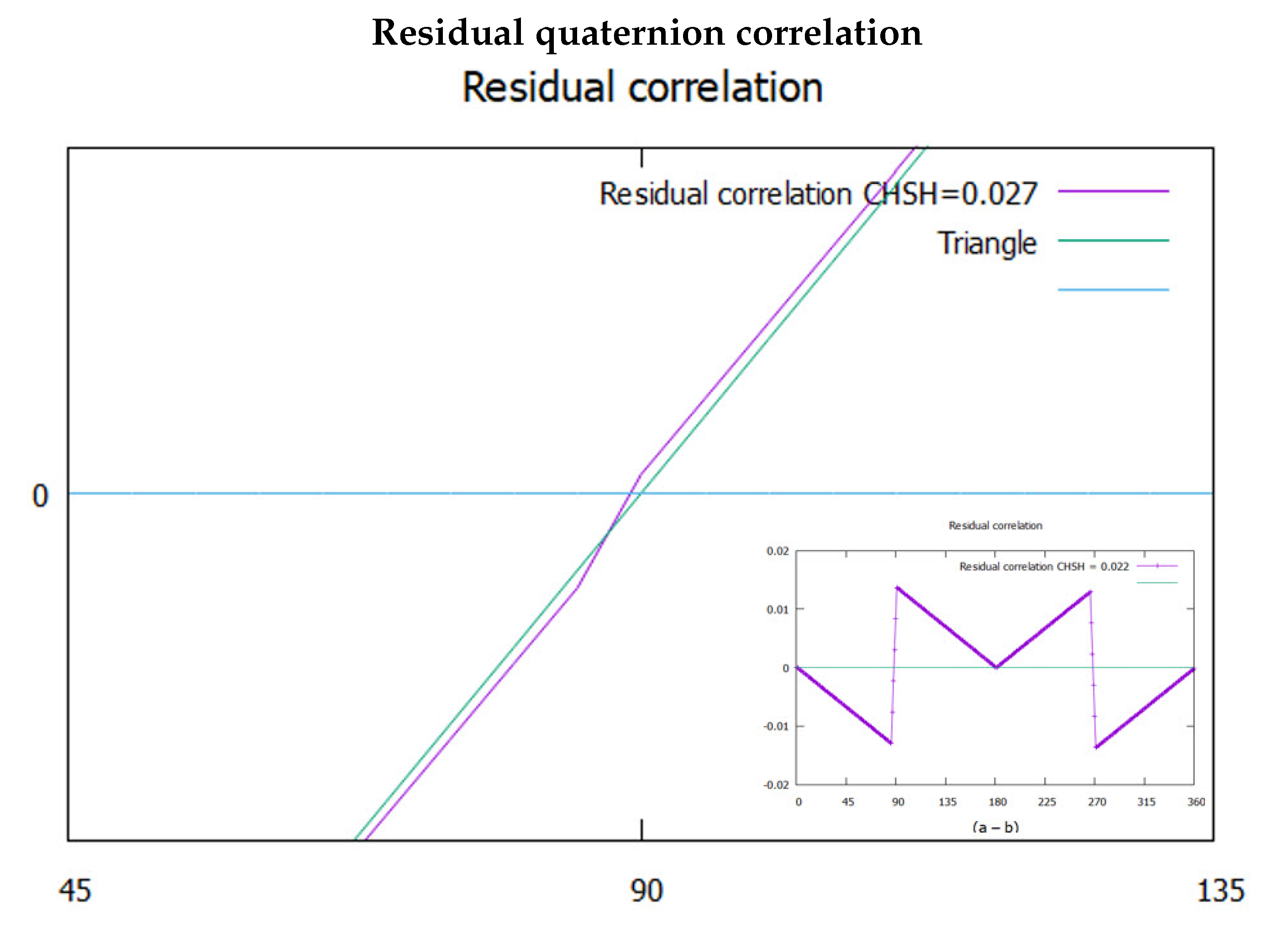 Preprints 70499 g007