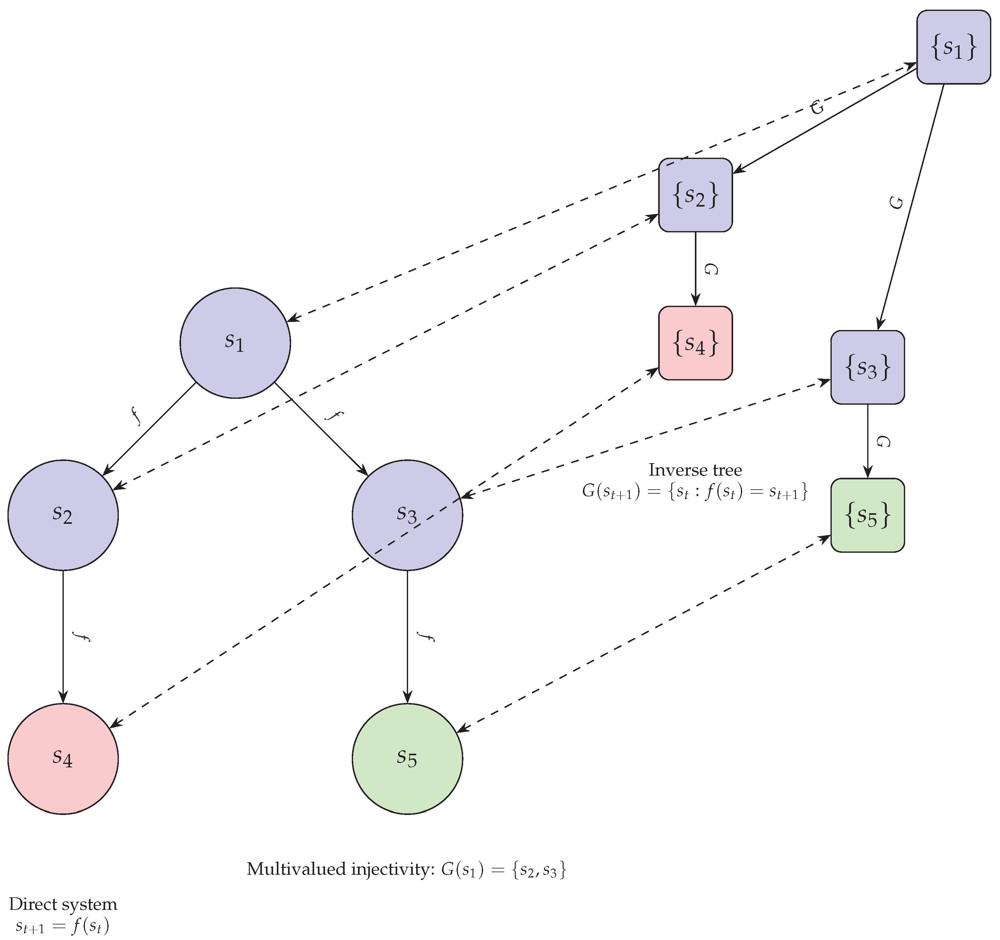 Preprints 102518 g001