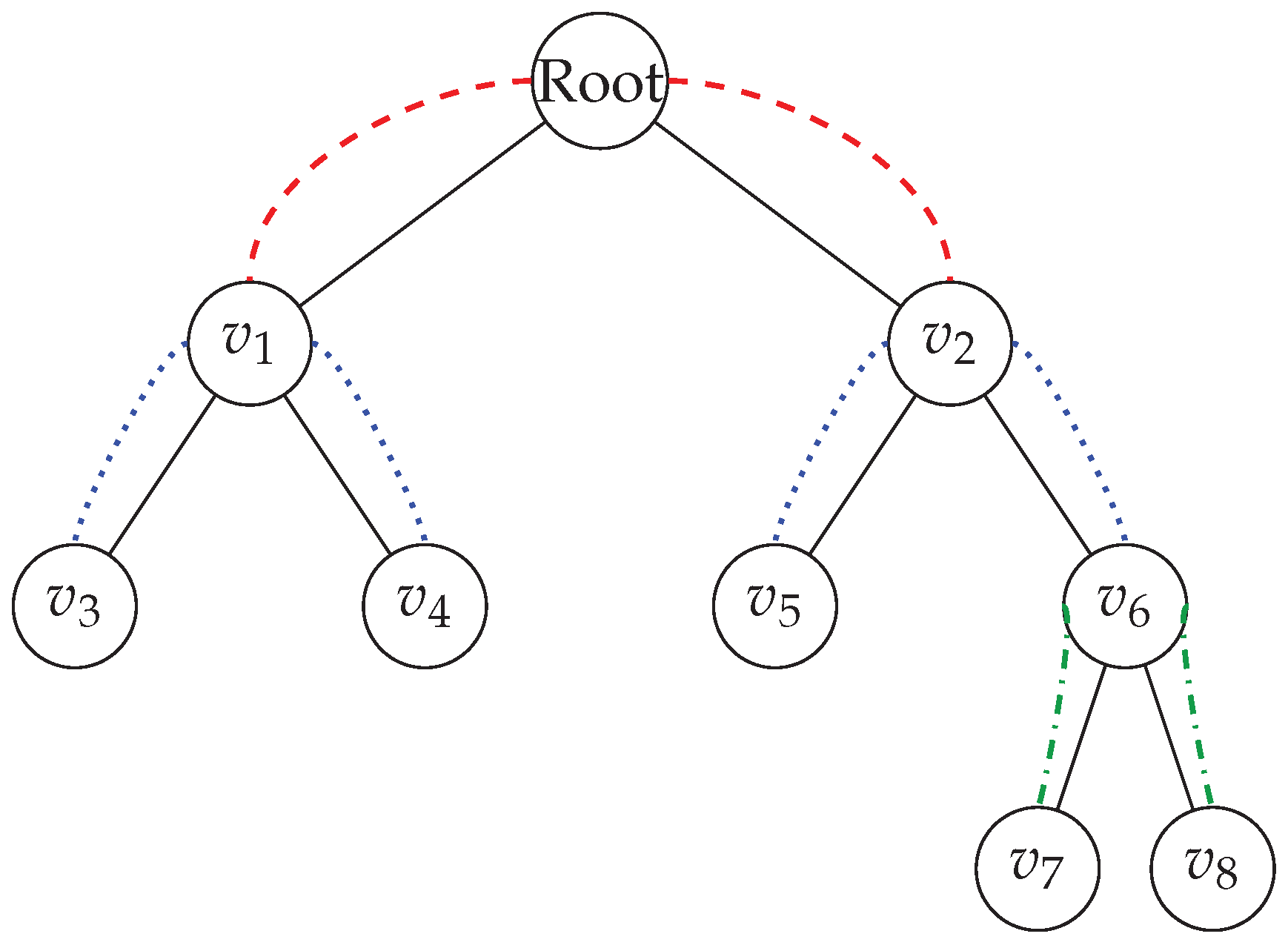 Preprints 102518 g003