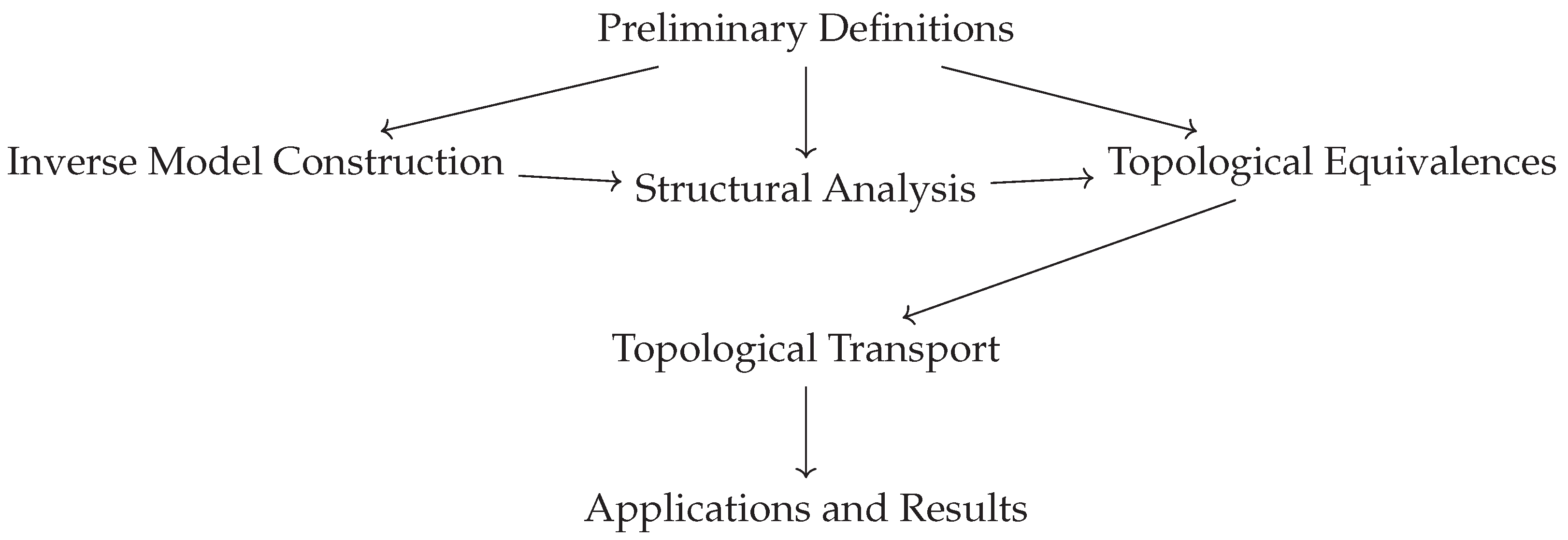 Preprints 102518 g004