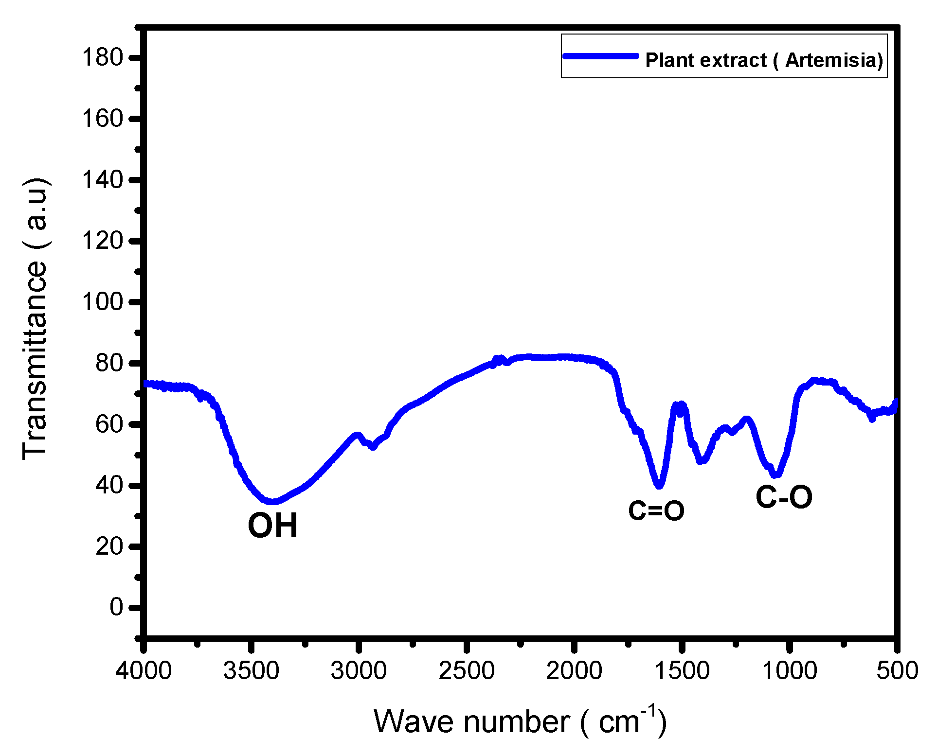 Preprints 78621 g003