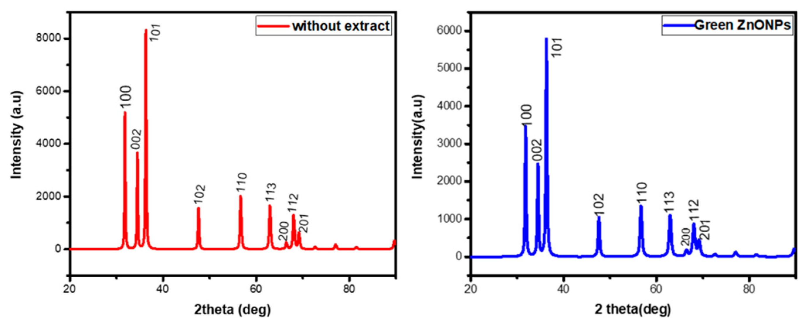 Preprints 78621 g004