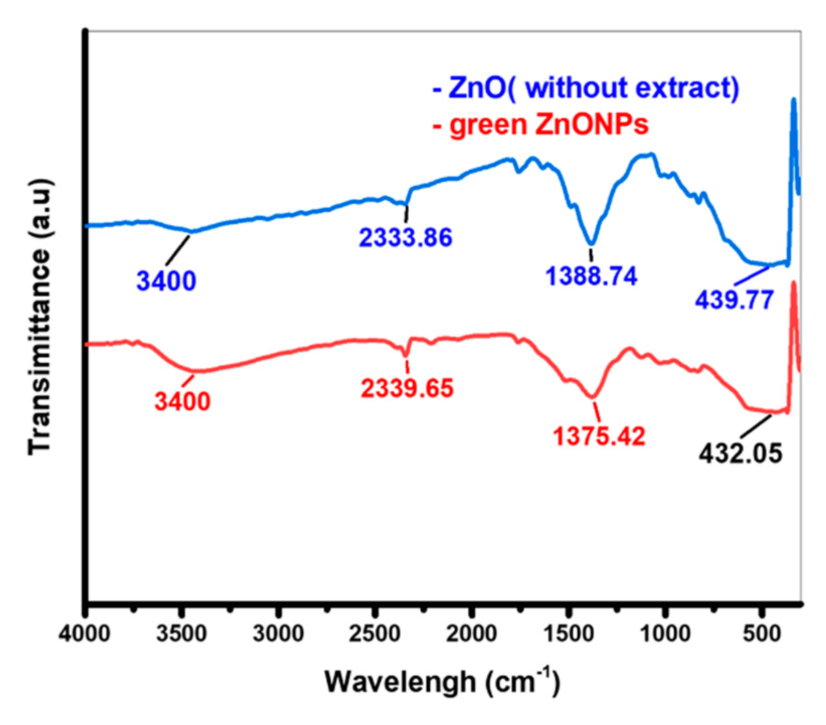 Preprints 78621 g005