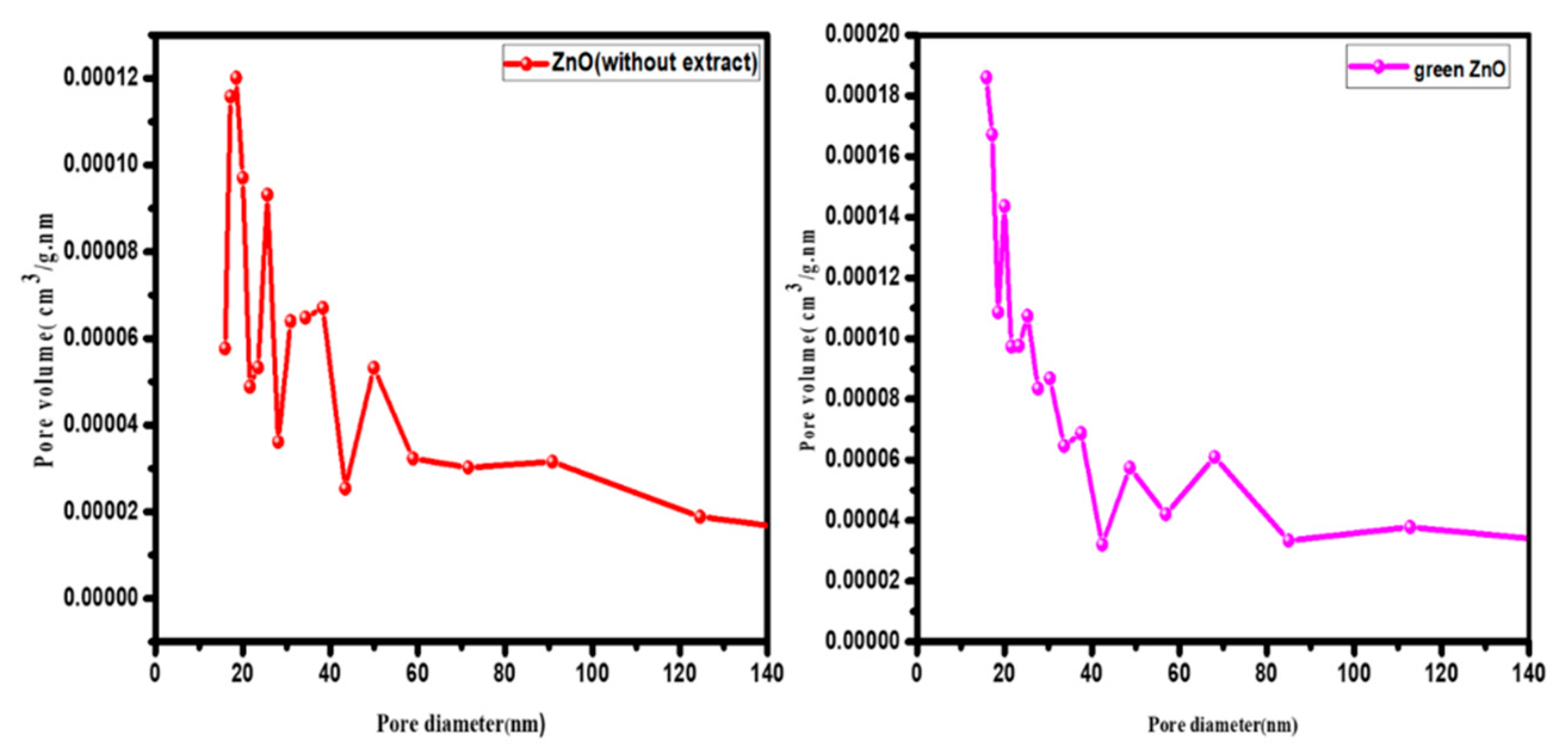 Preprints 78621 g010