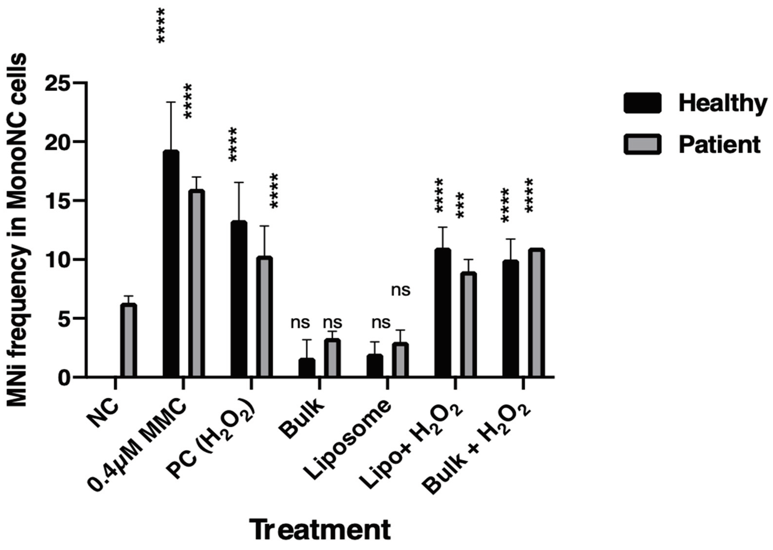 Preprints 100814 g006