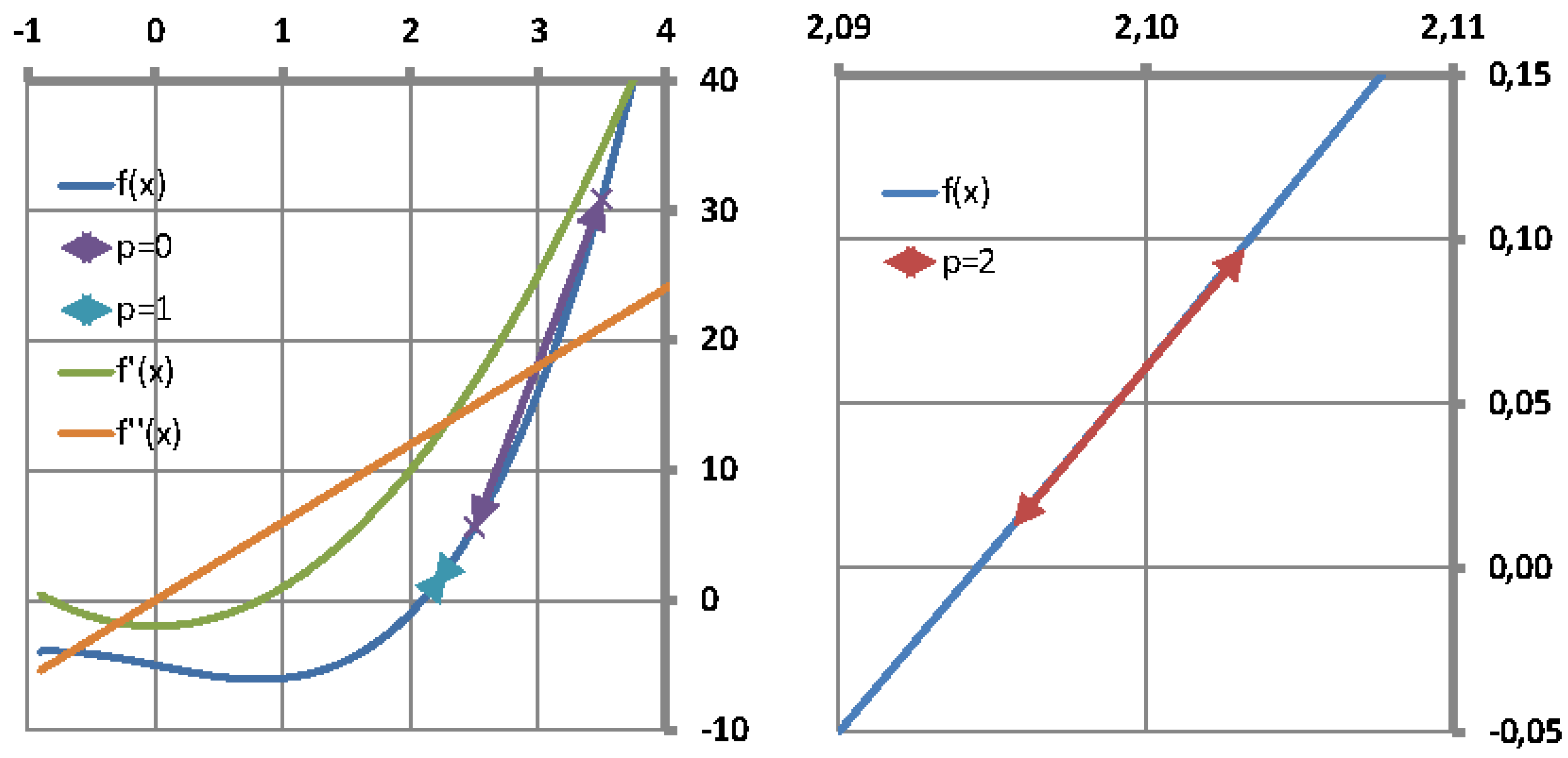 Preprints 90608 g008