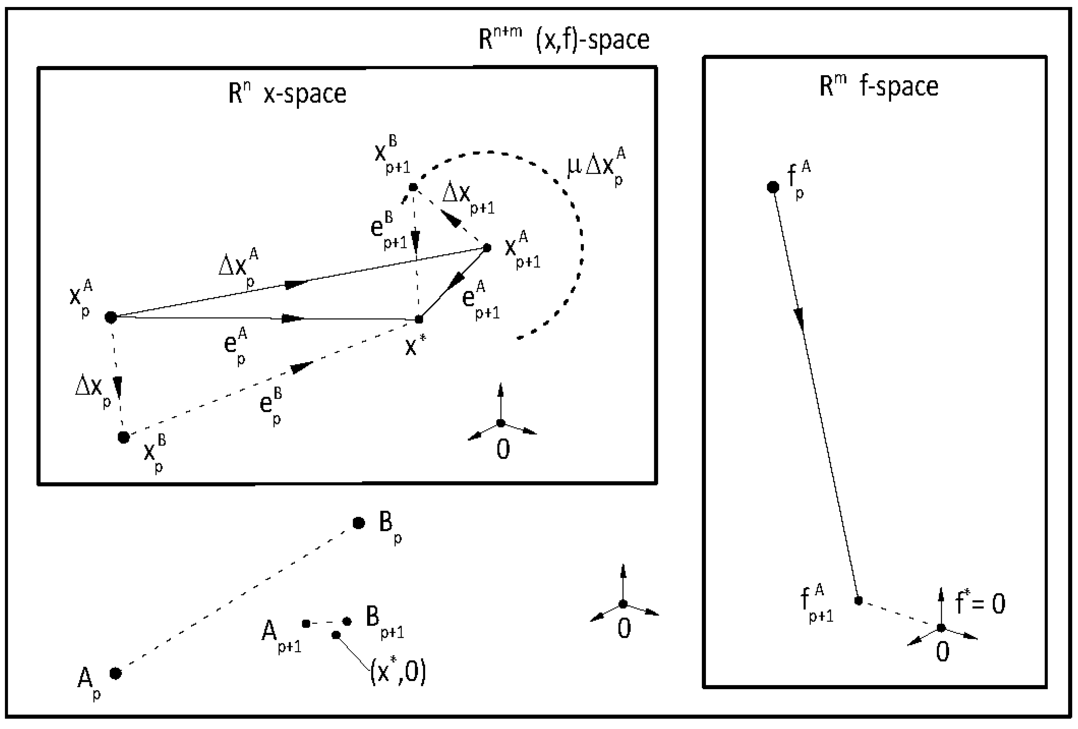 Preprints 90608 g010