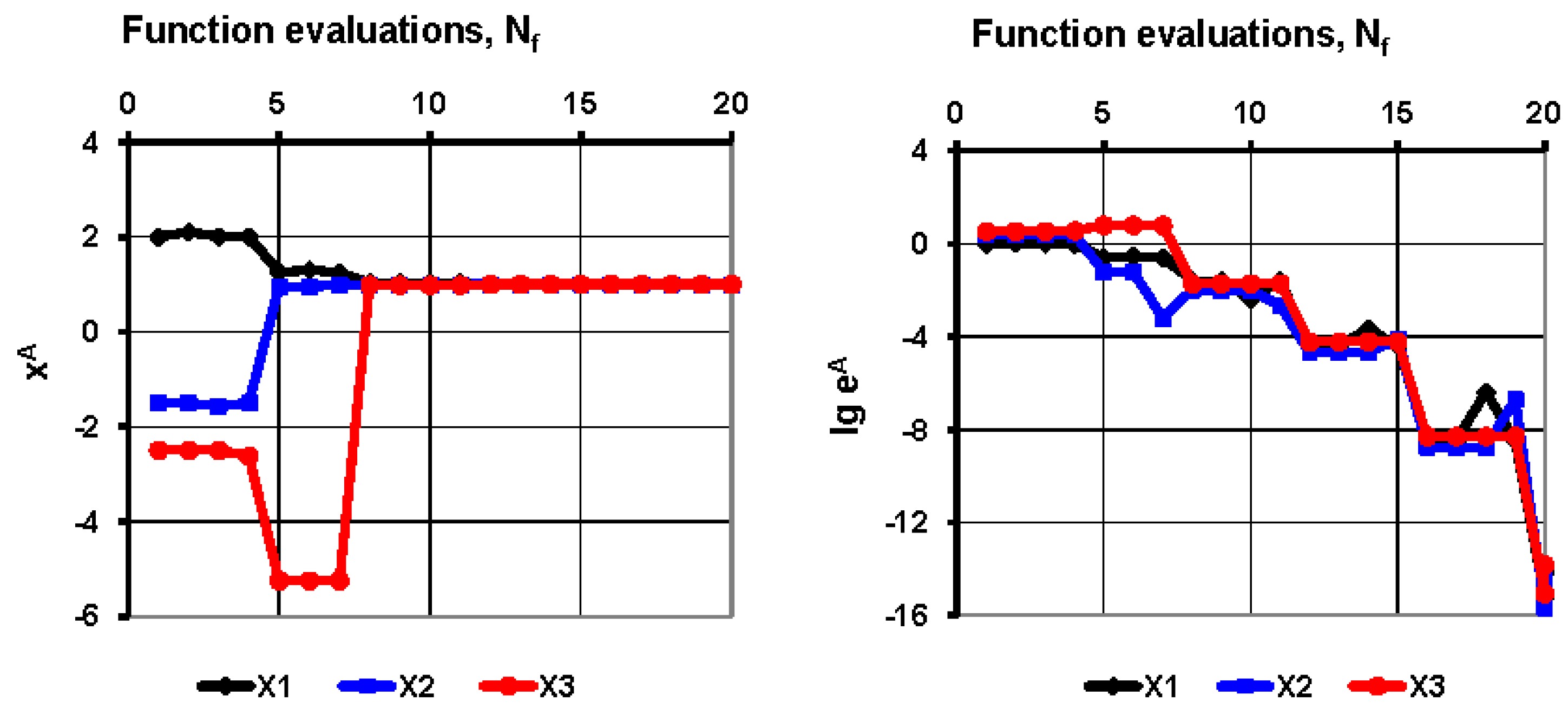 Preprints 90608 g011