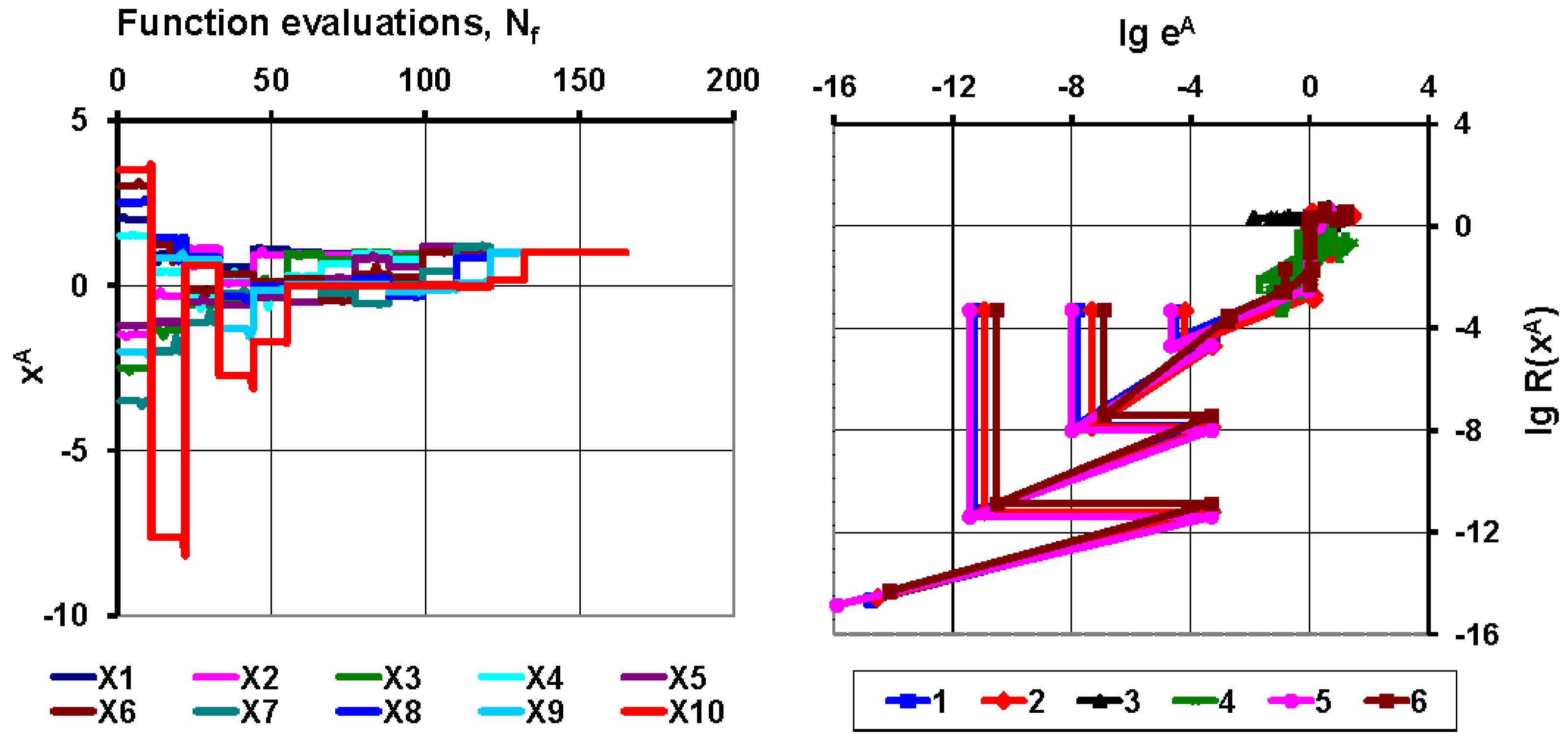 Preprints 90608 g012