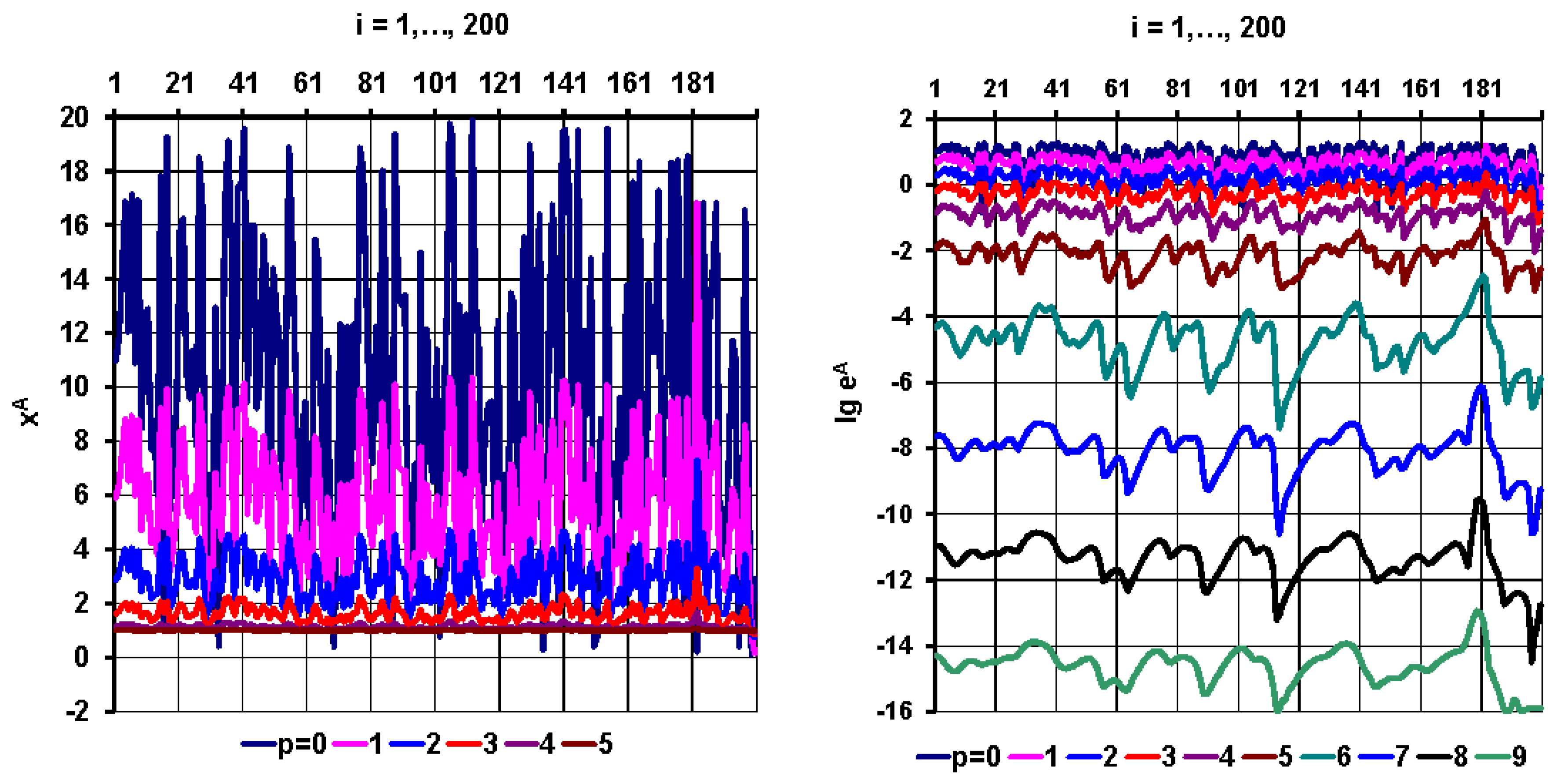 Preprints 90608 g013