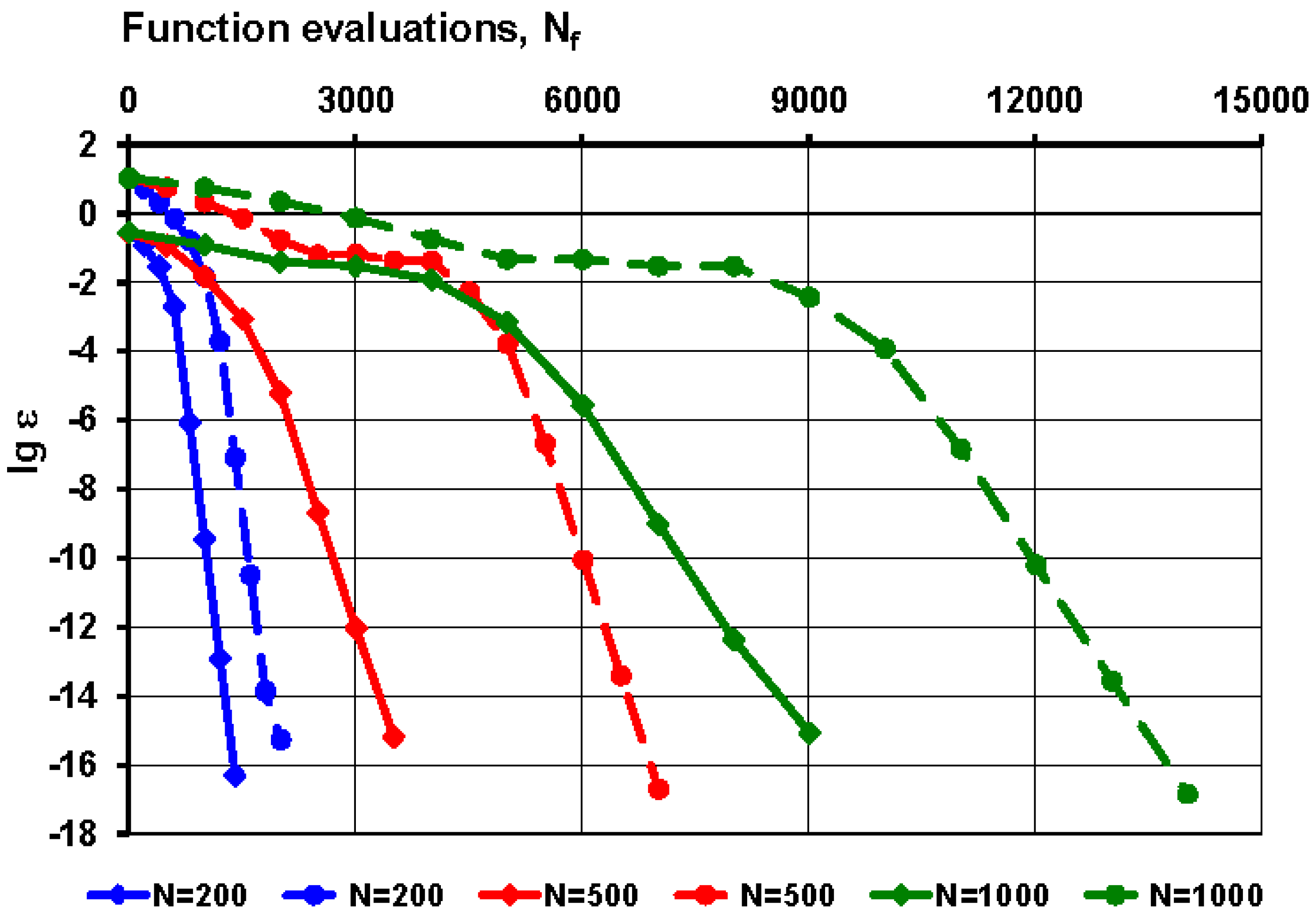 Preprints 90608 g014