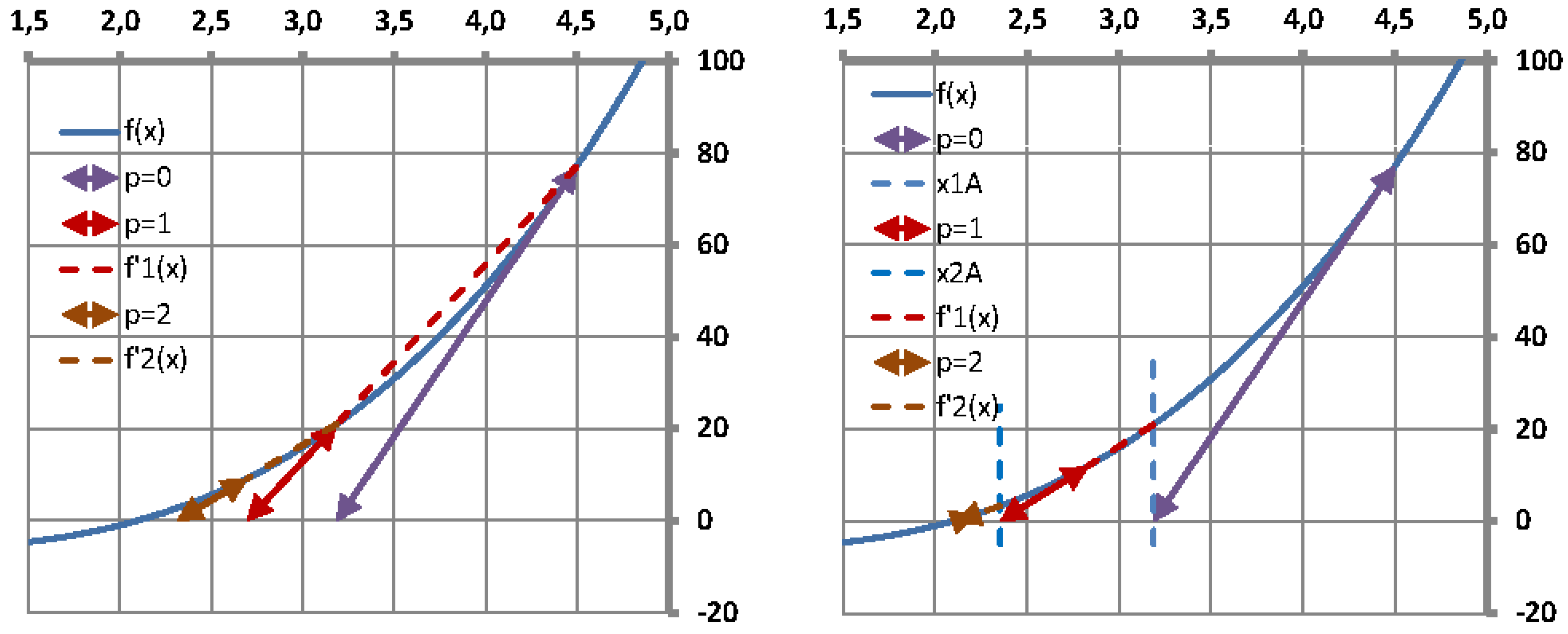 Preprints 90608 g016