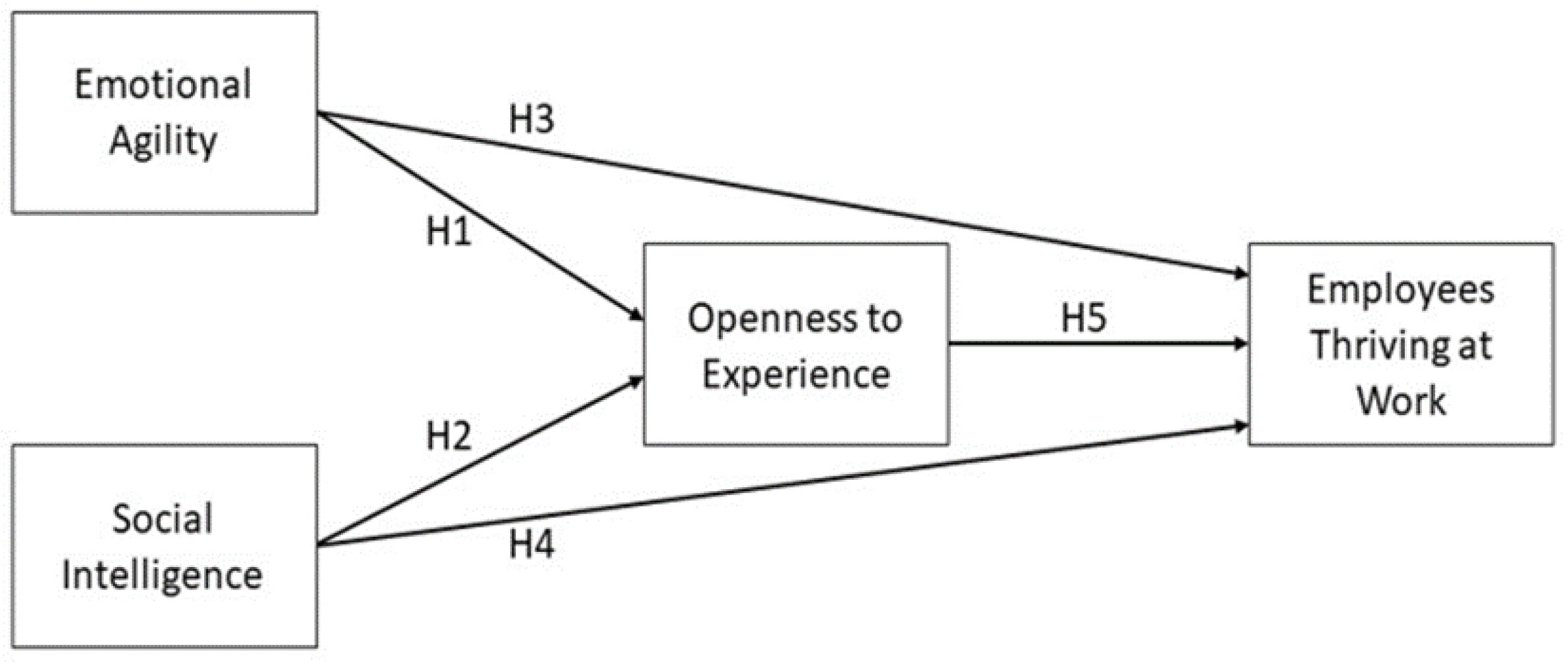 Preprints 115918 g001