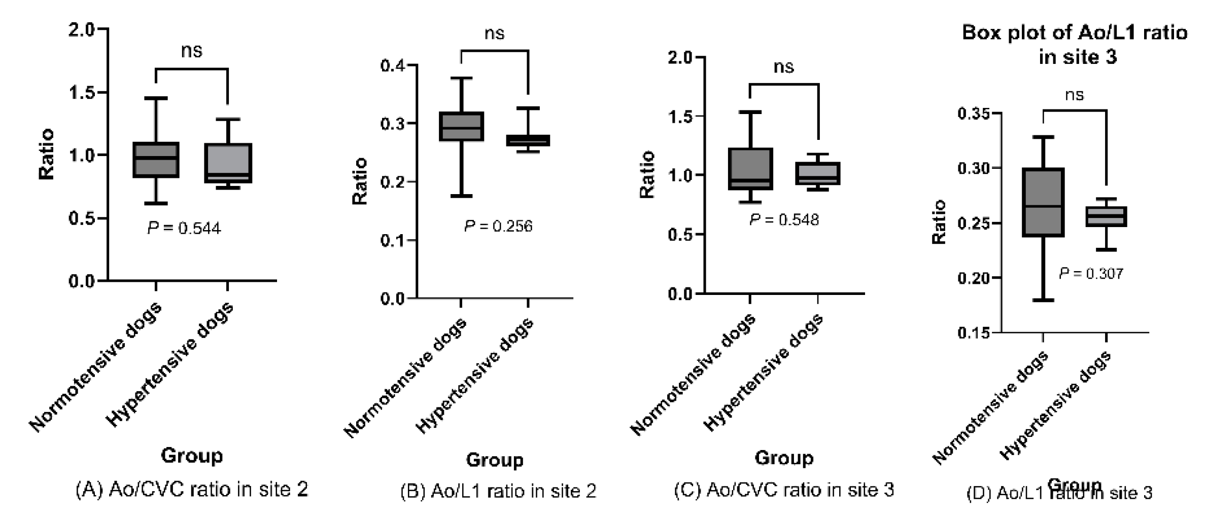 Preprints 138152 g008