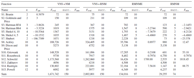 Preprints 118485 i001