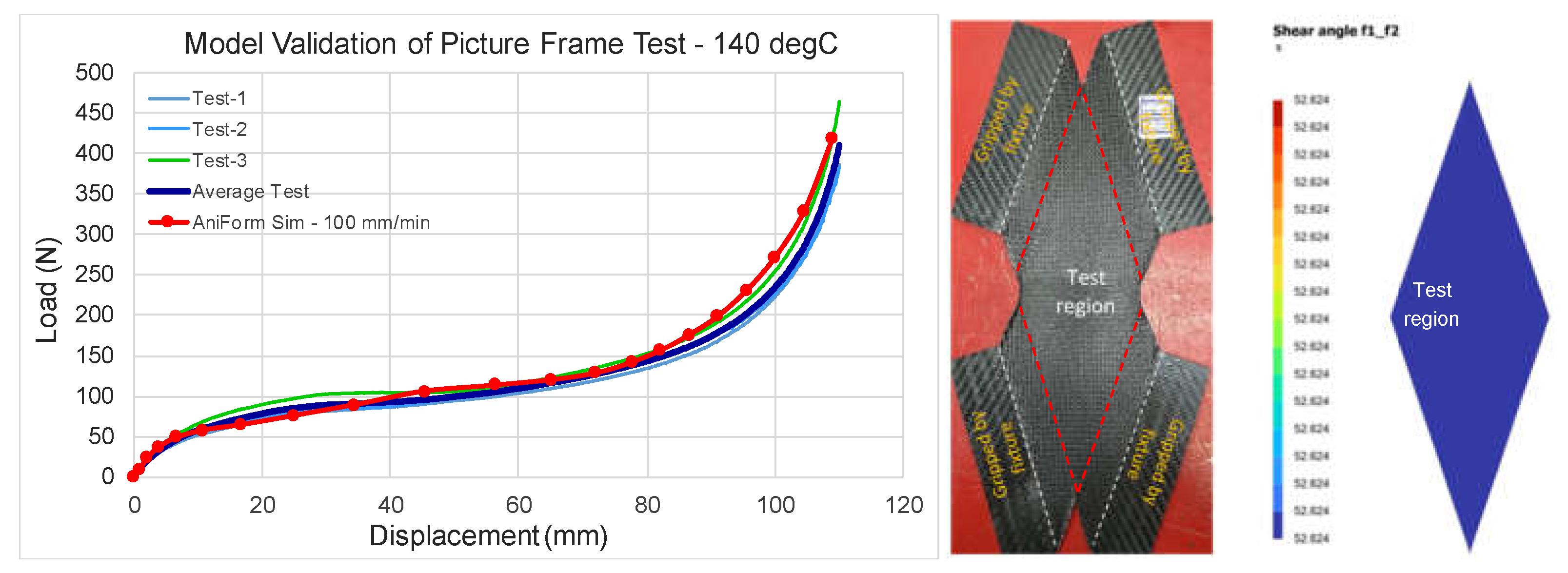 Preprints 108180 g003