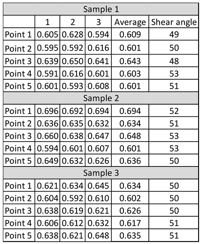 Preprints 108180 i001