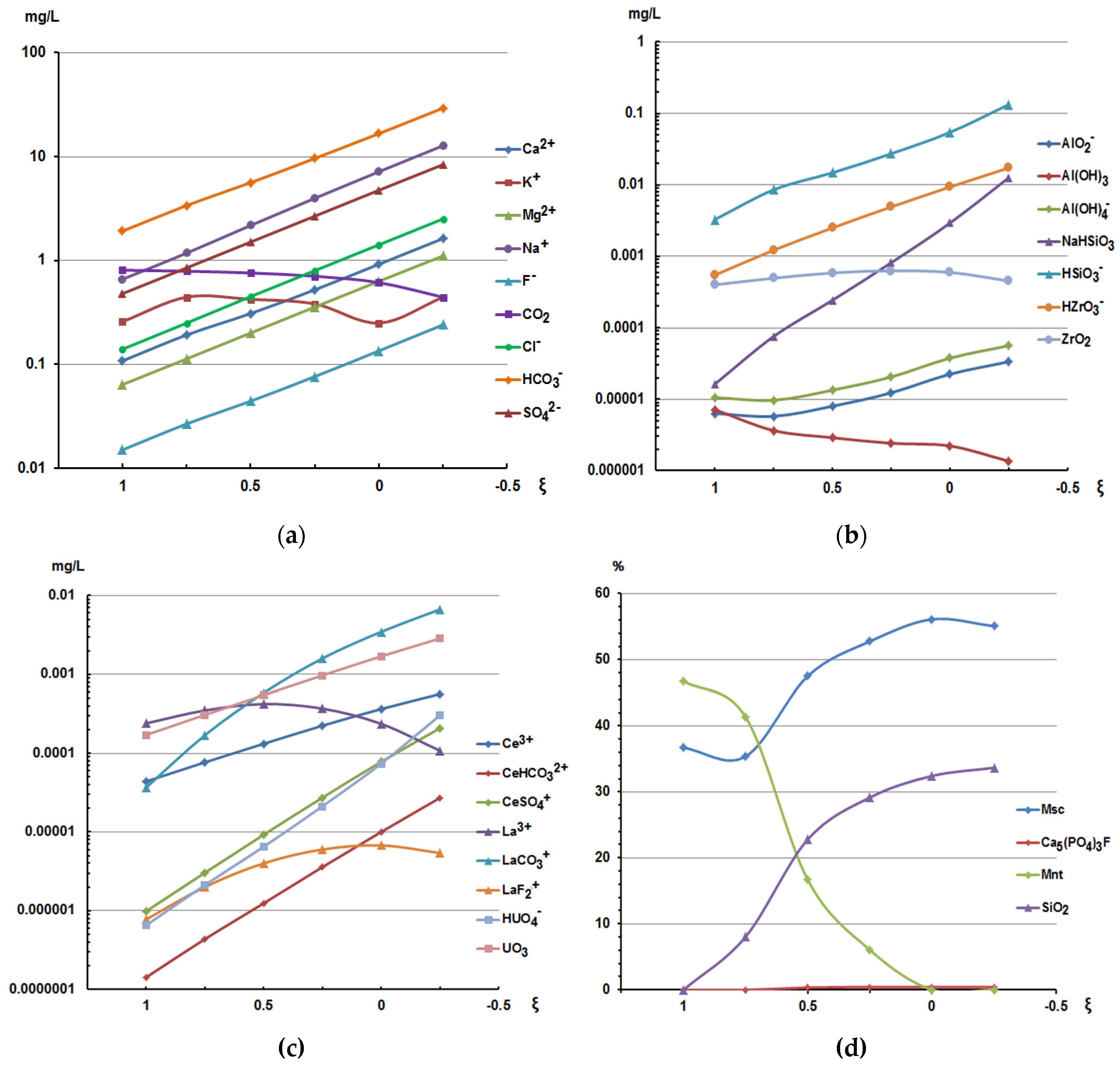 Preprints 119464 g003