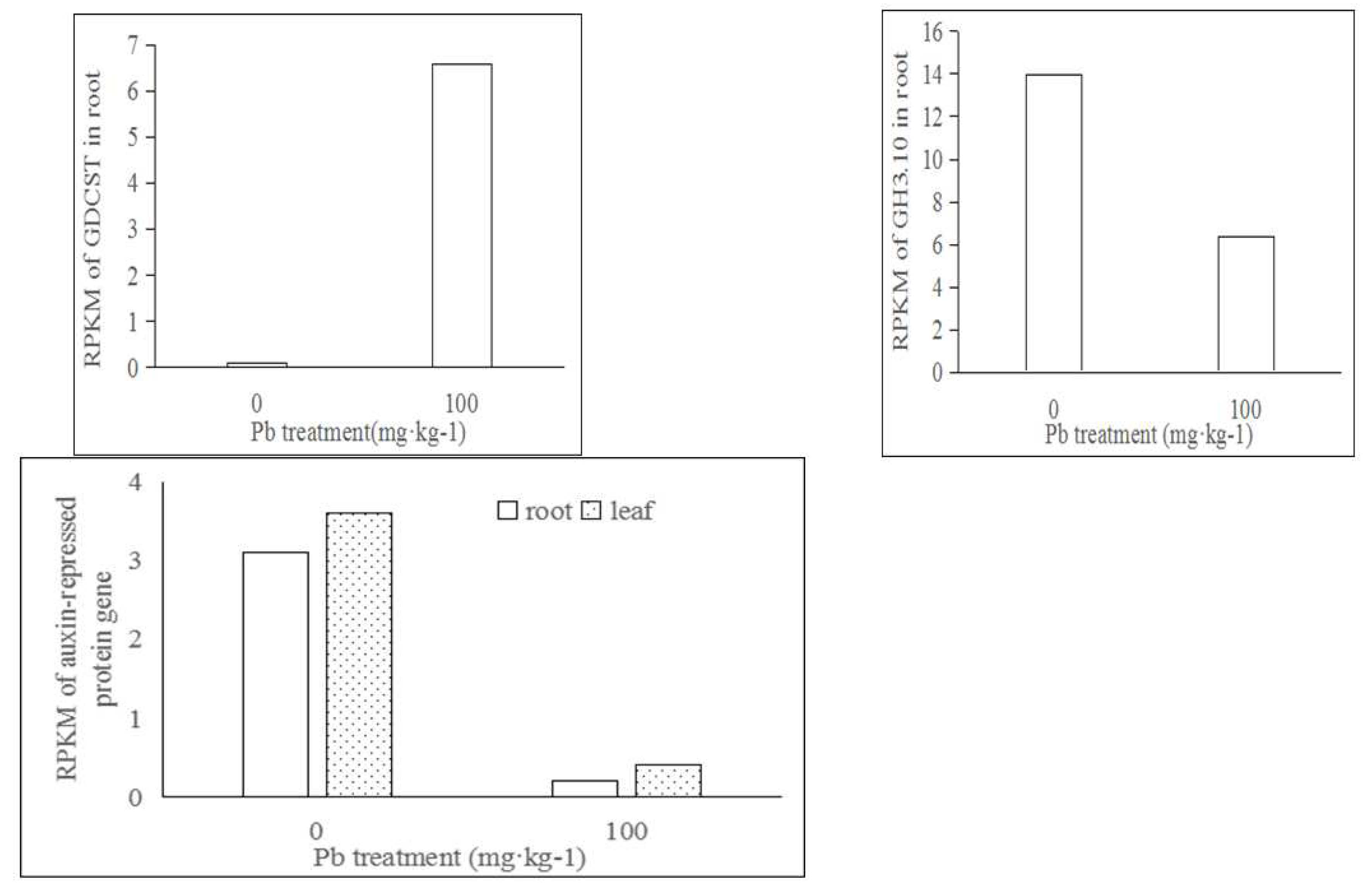 Preprints 96374 g001