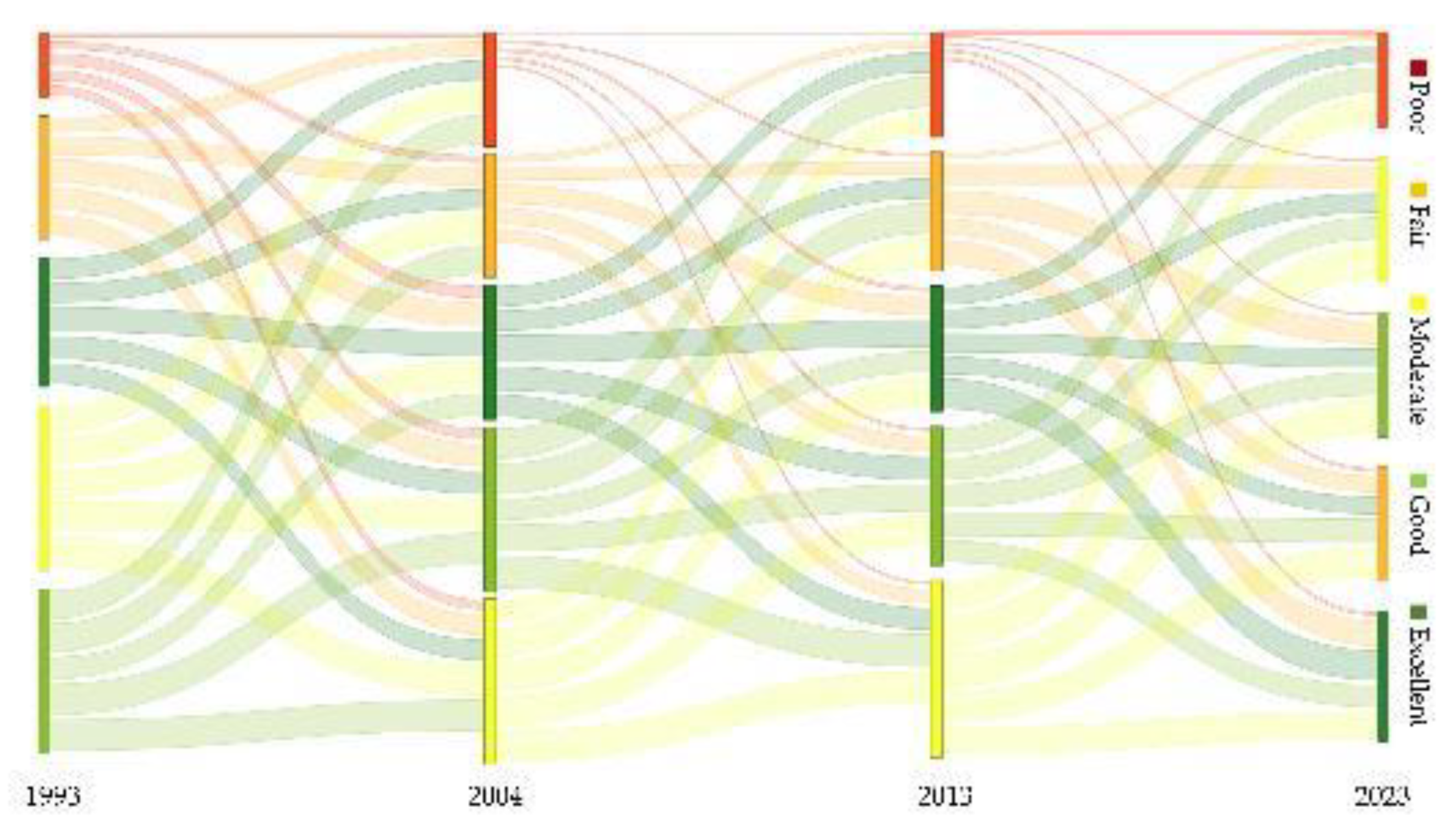 Preprints 111443 g008