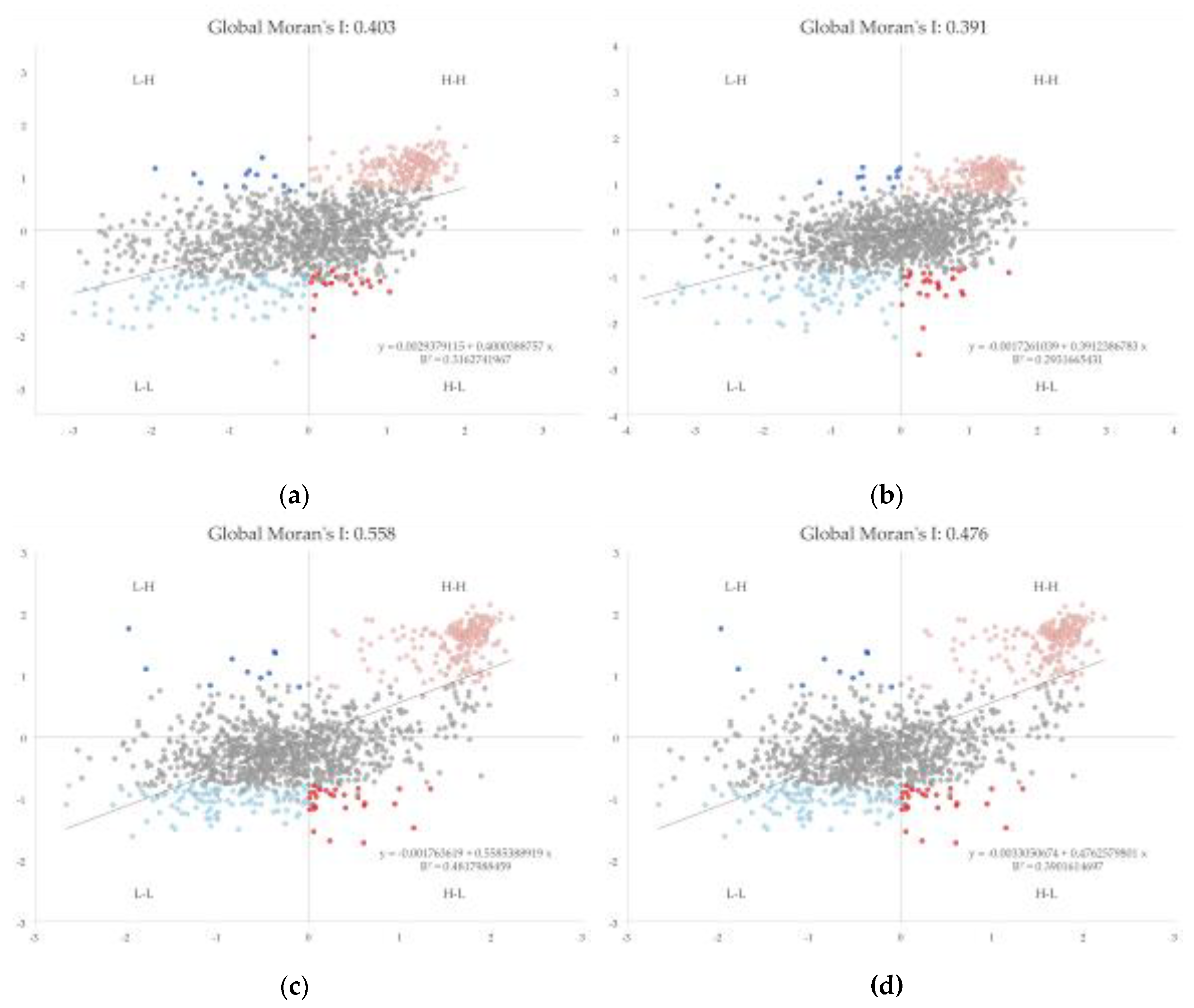 Preprints 111443 g009