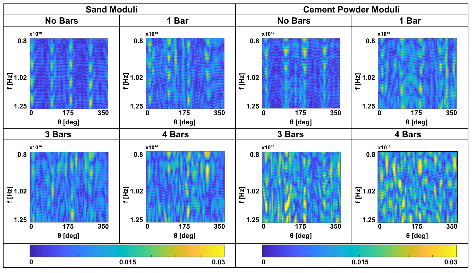 Preprints 104319 g006