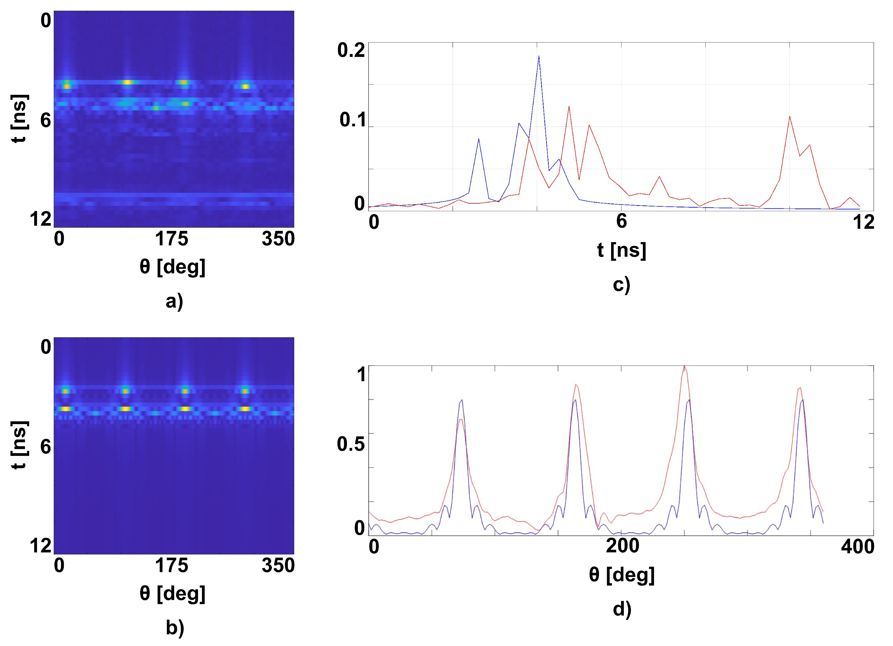 Preprints 104319 g009