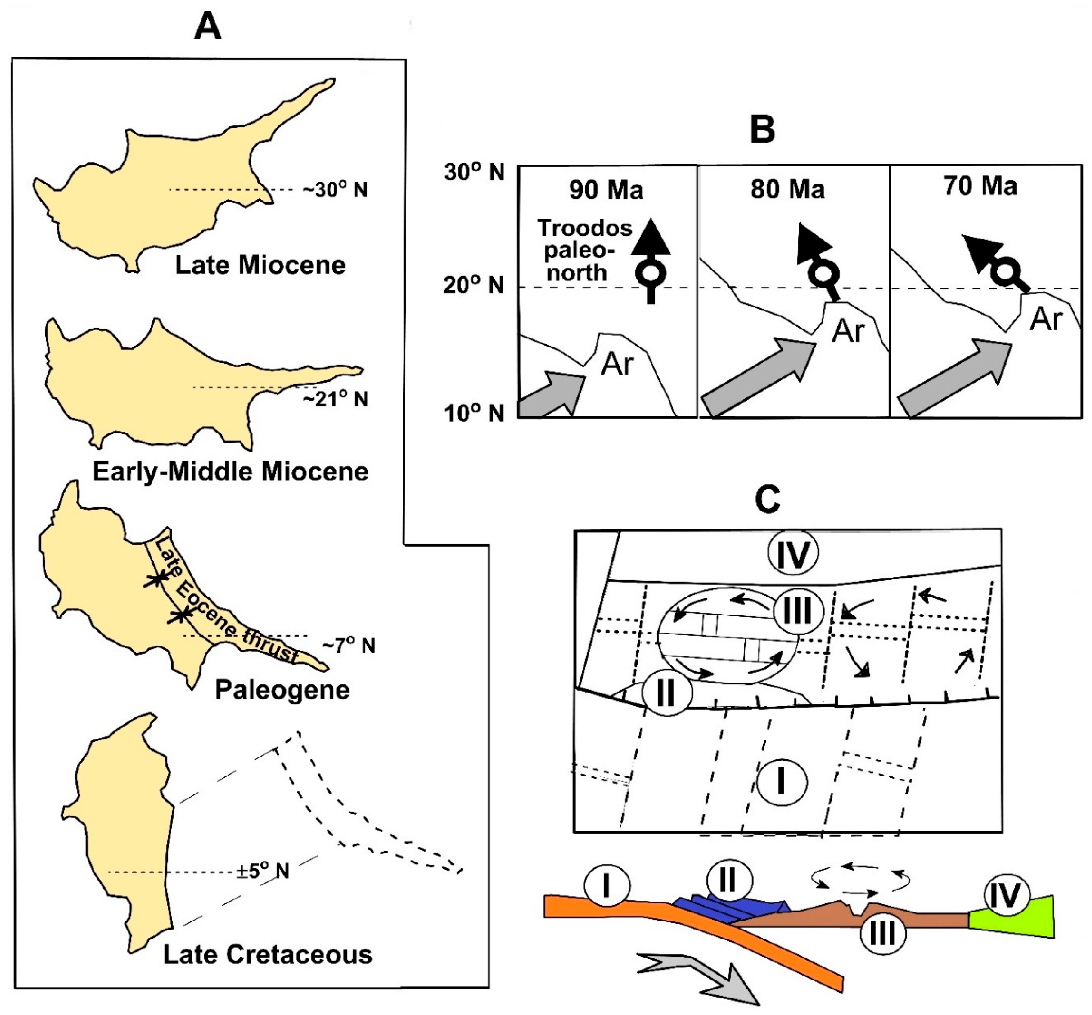 Preprints 82439 g005