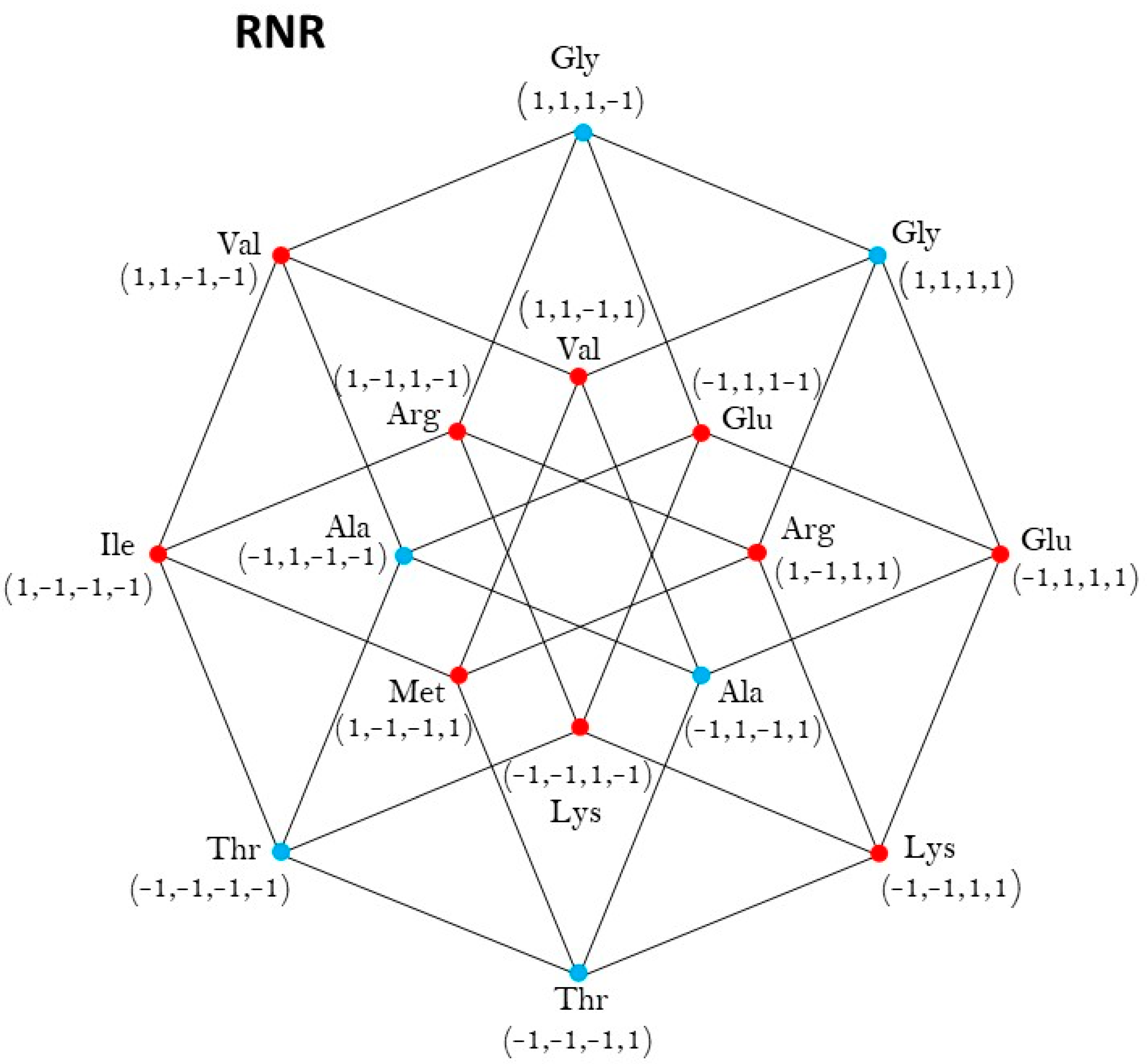 Preprints 83513 g004