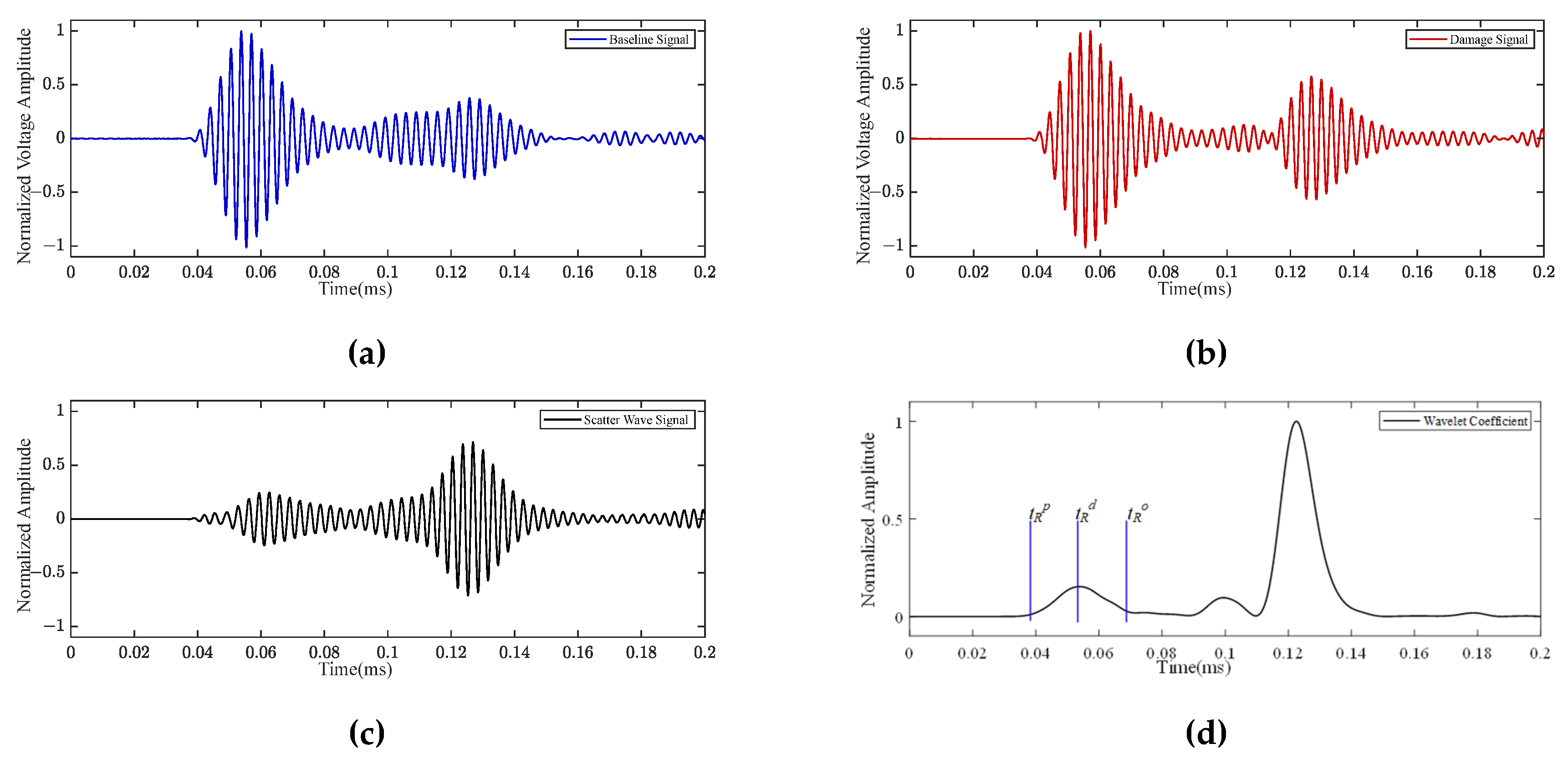 Preprints 104259 g002