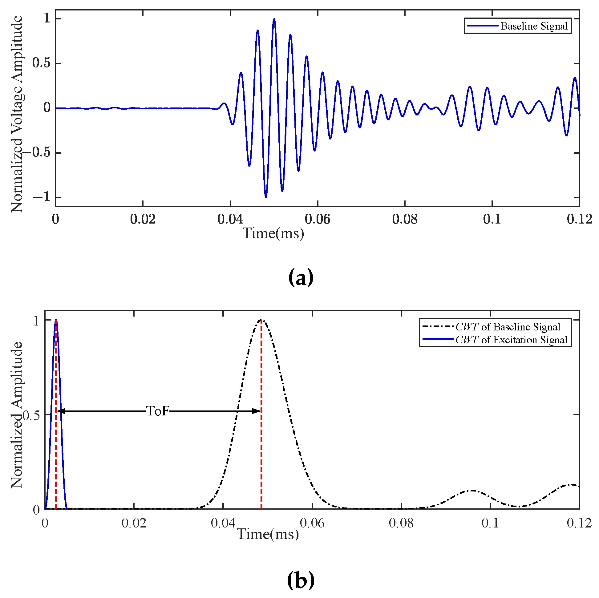 Preprints 104259 g007