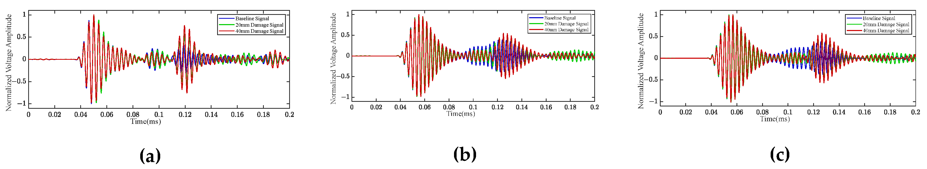 Preprints 104259 g008