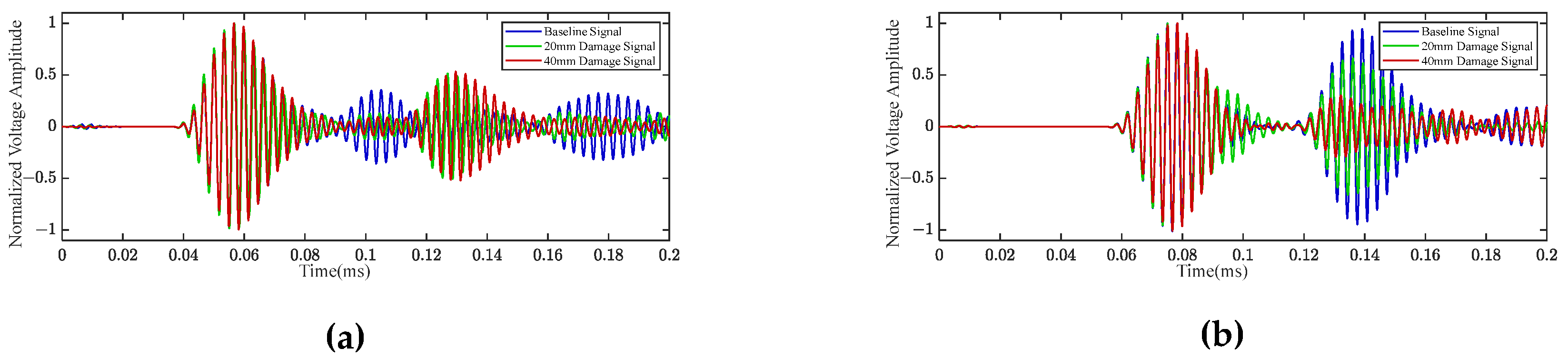 Preprints 104259 g009