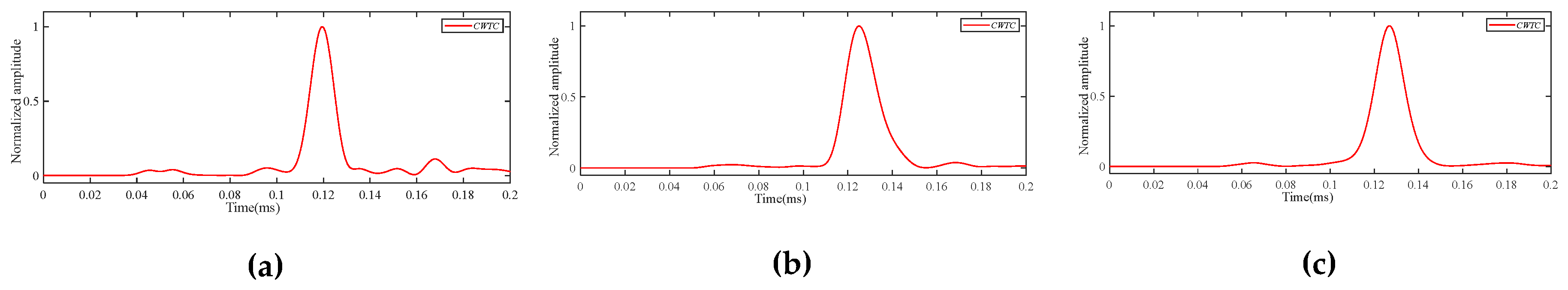 Preprints 104259 g011