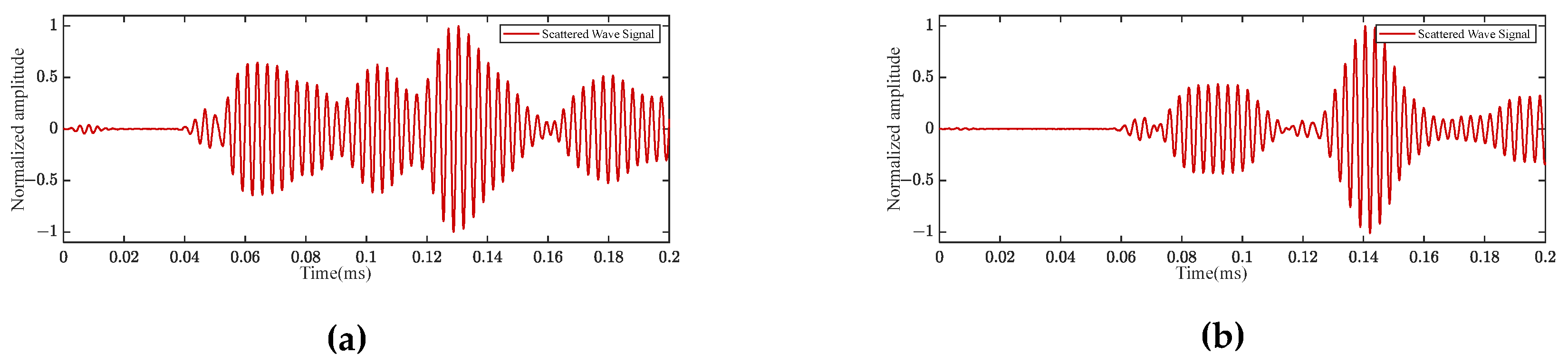 Preprints 104259 g012