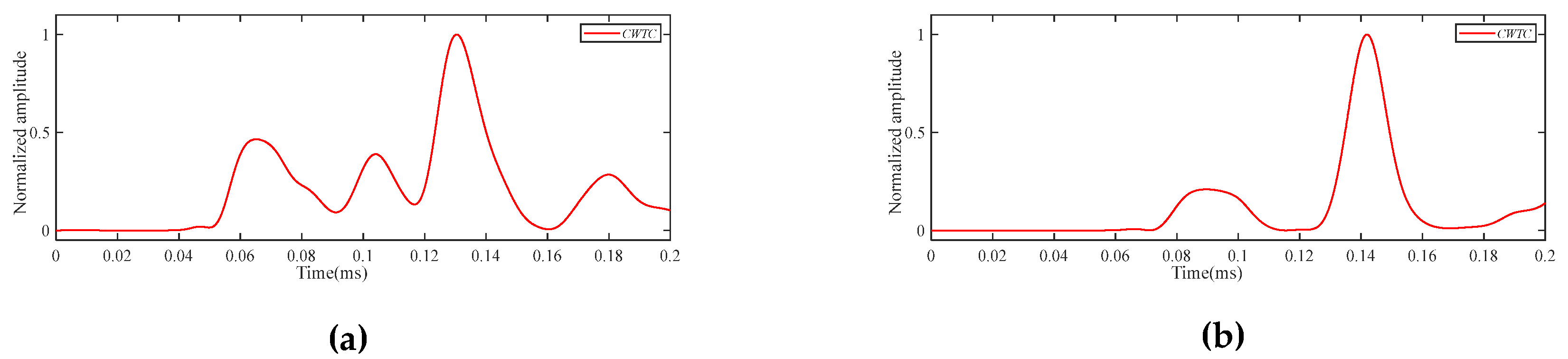 Preprints 104259 g013