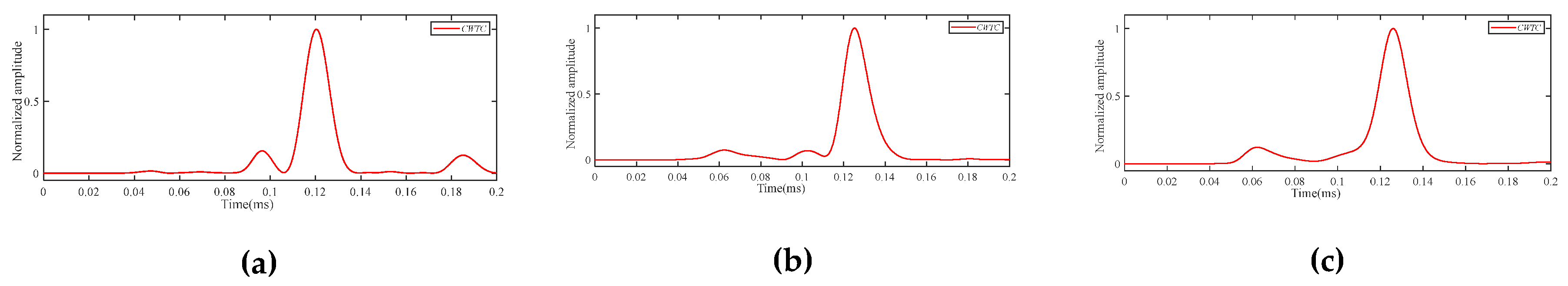 Preprints 104259 g015