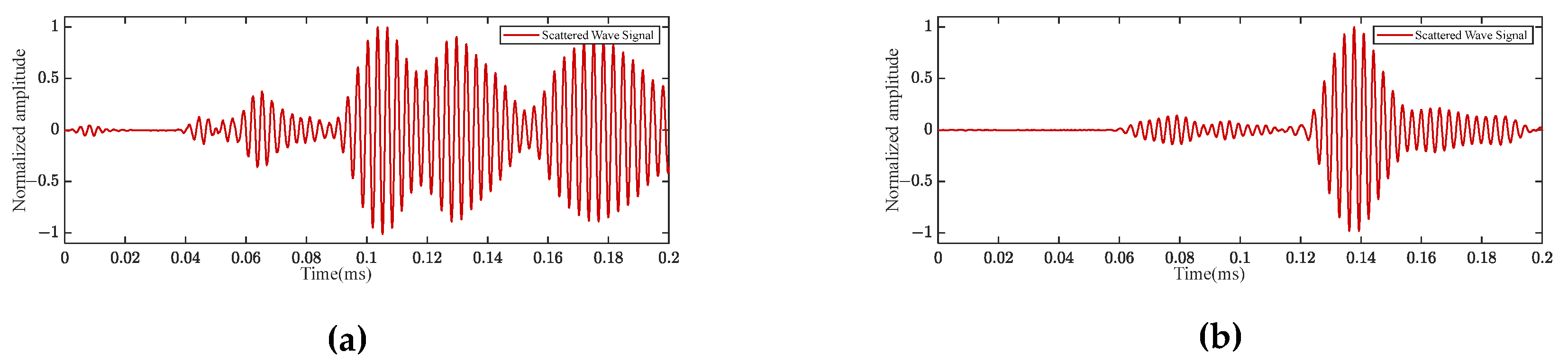 Preprints 104259 g016