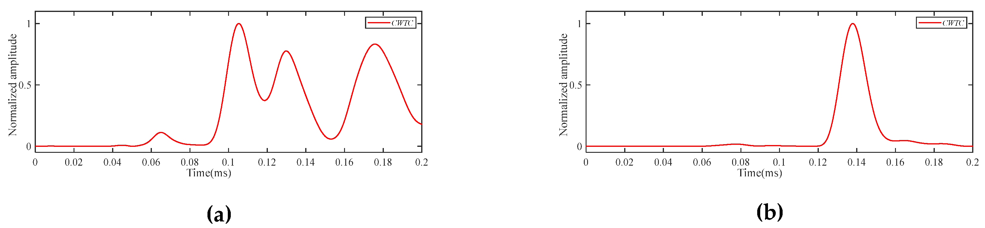 Preprints 104259 g017