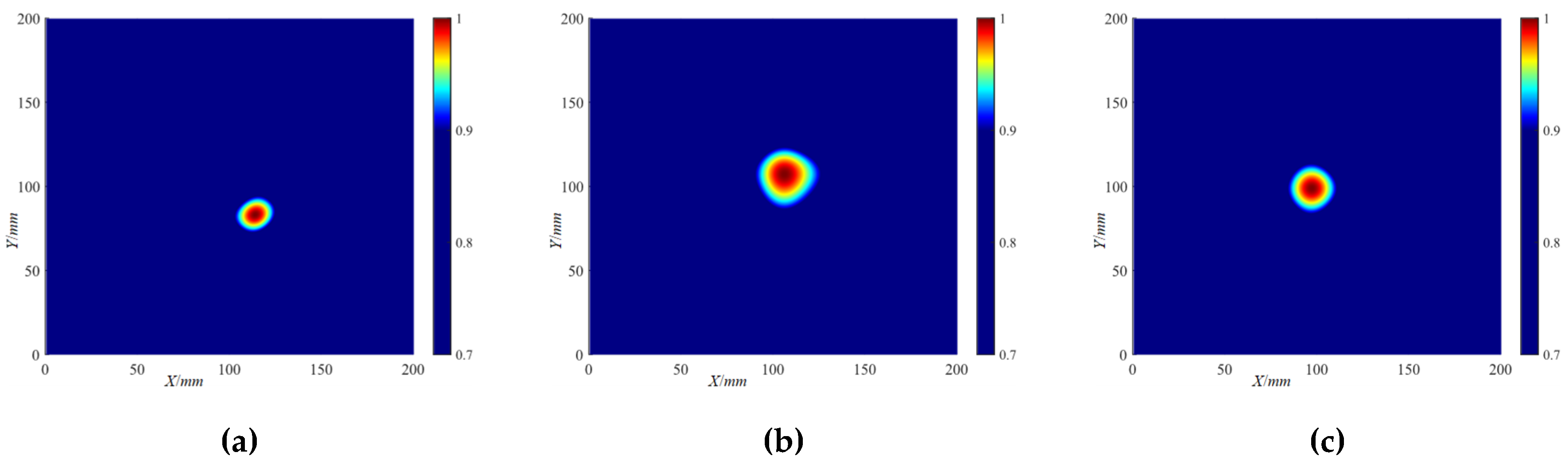 Preprints 104259 g019