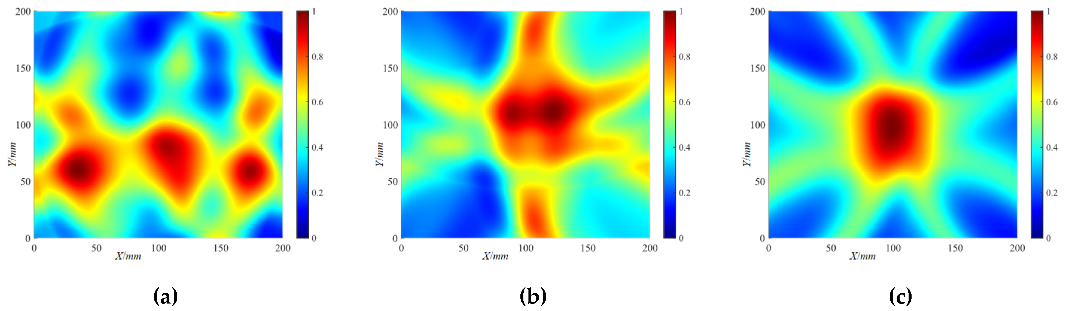 Preprints 104259 g020