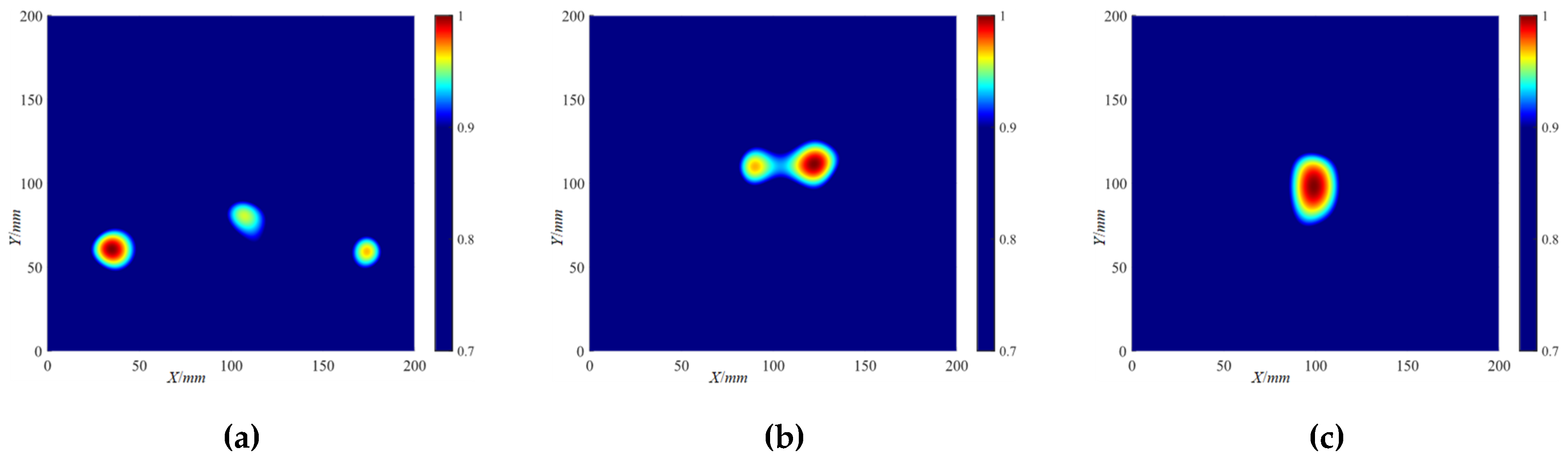 Preprints 104259 g021