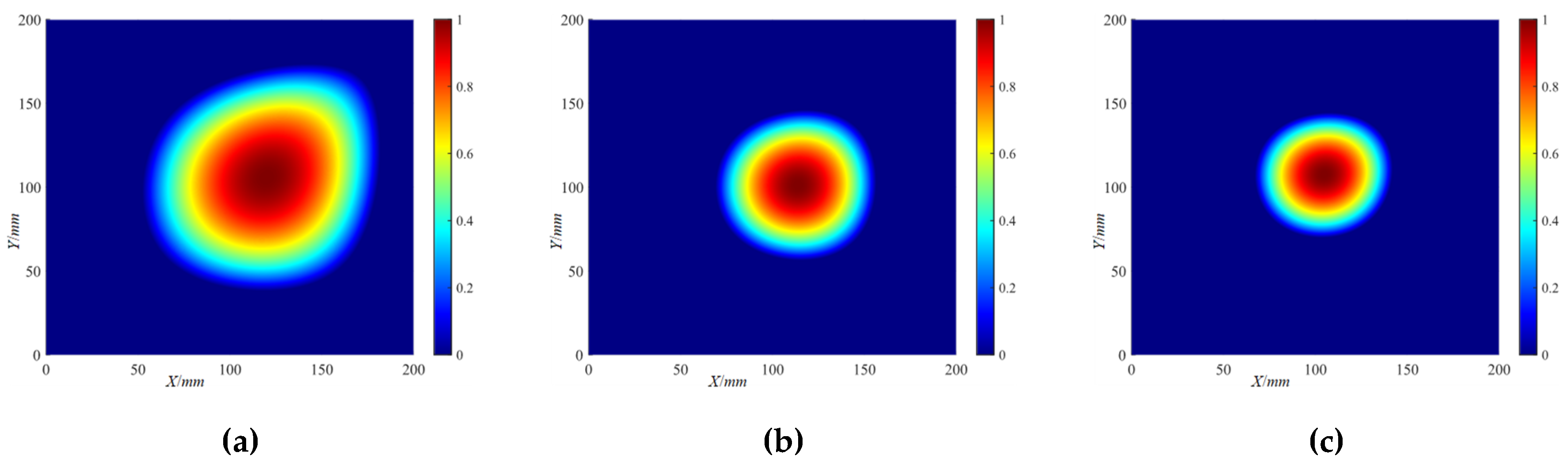 Preprints 104259 g024