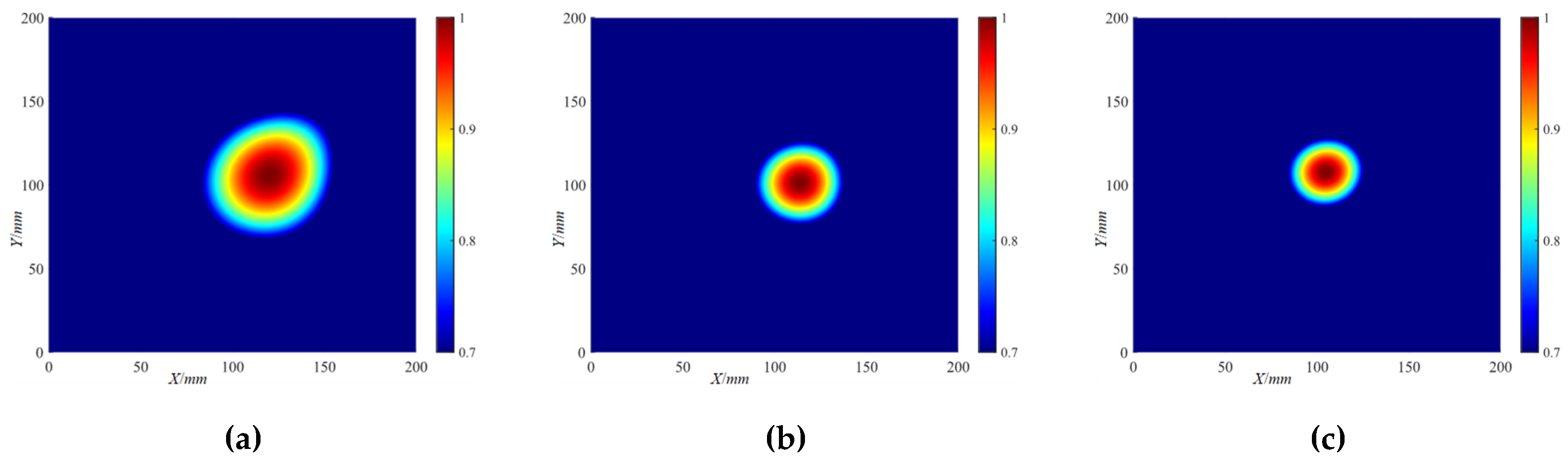 Preprints 104259 g025