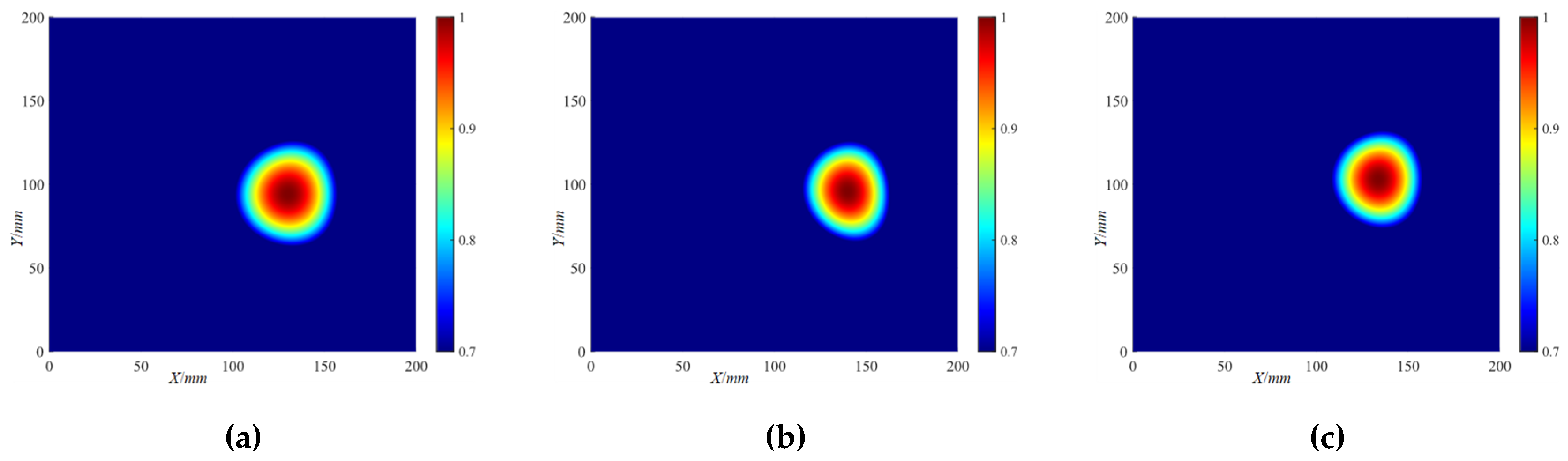 Preprints 104259 g027