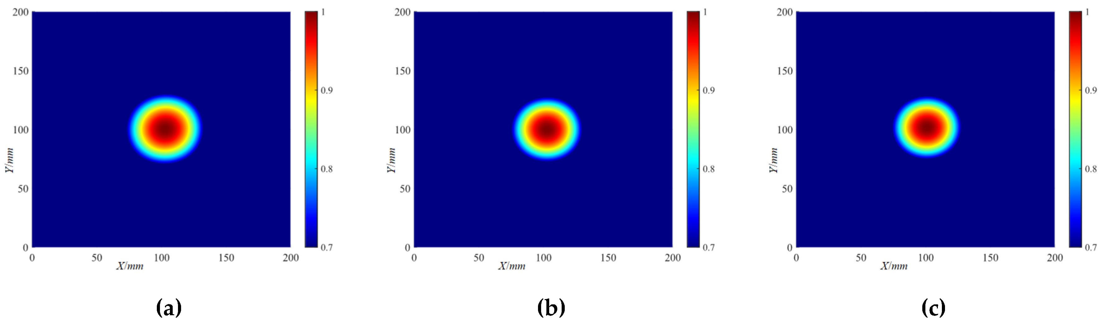 Preprints 104259 g031