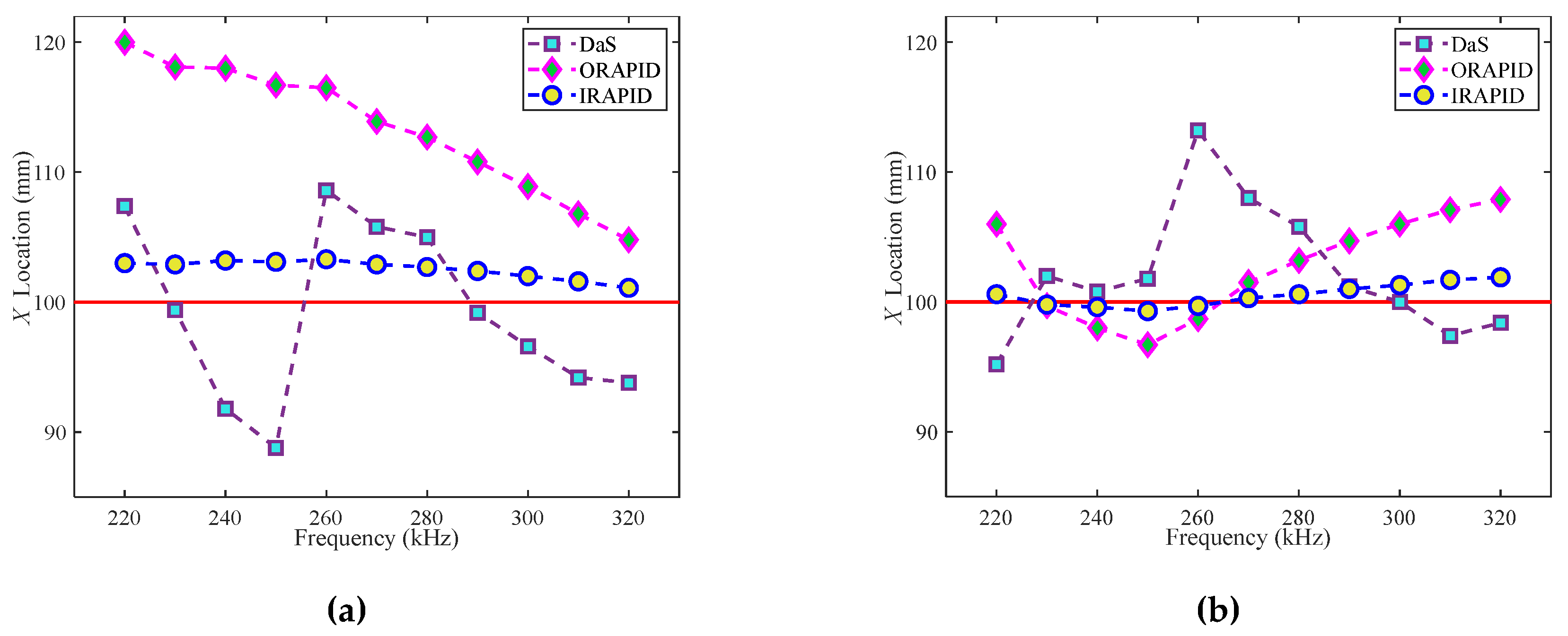 Preprints 104259 g036