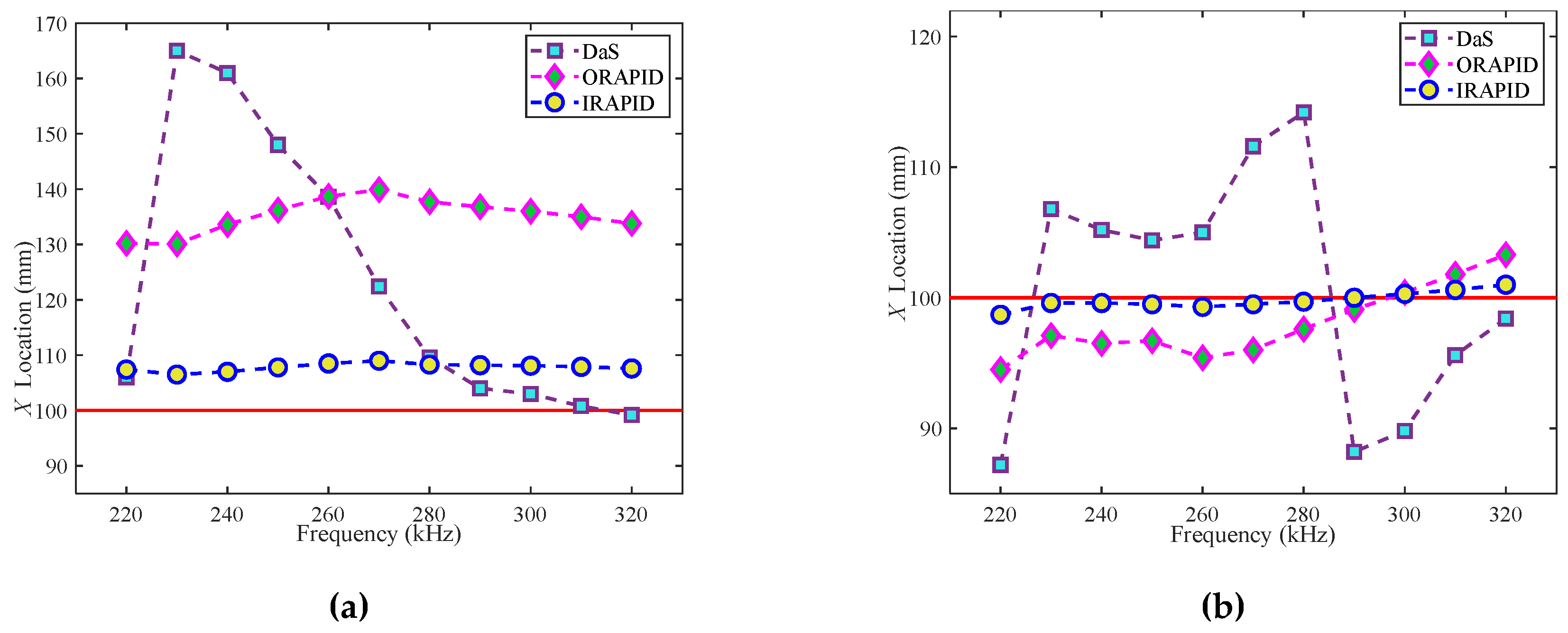 Preprints 104259 g037