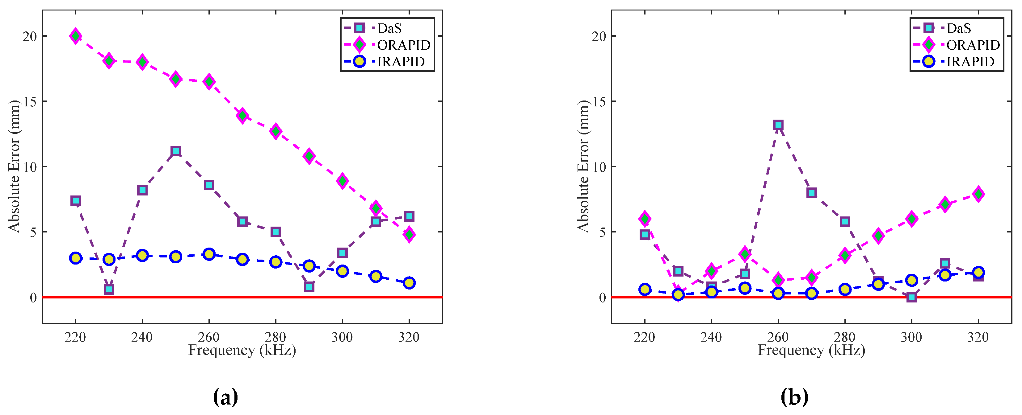 Preprints 104259 g038