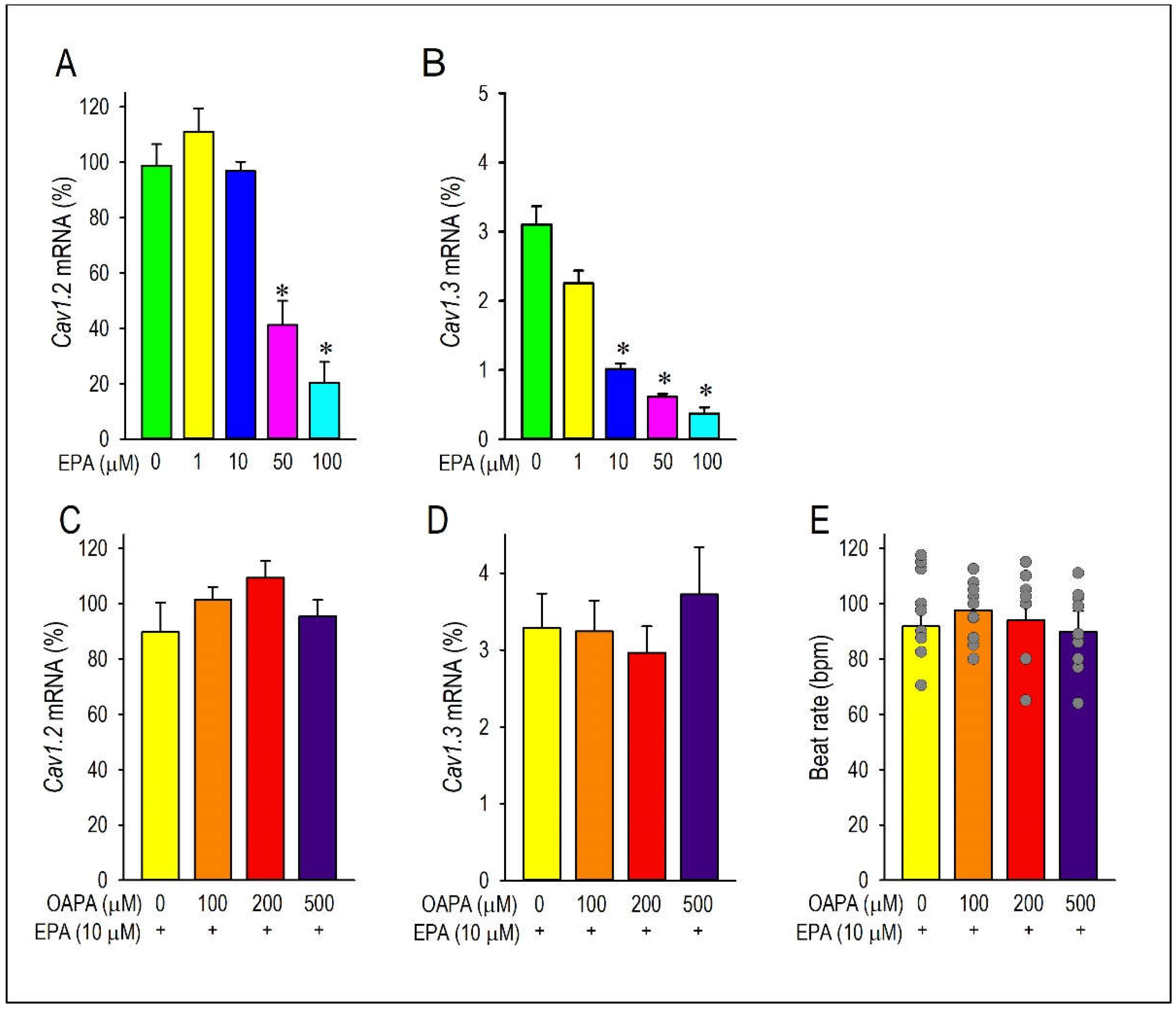 Preprints 105231 g002